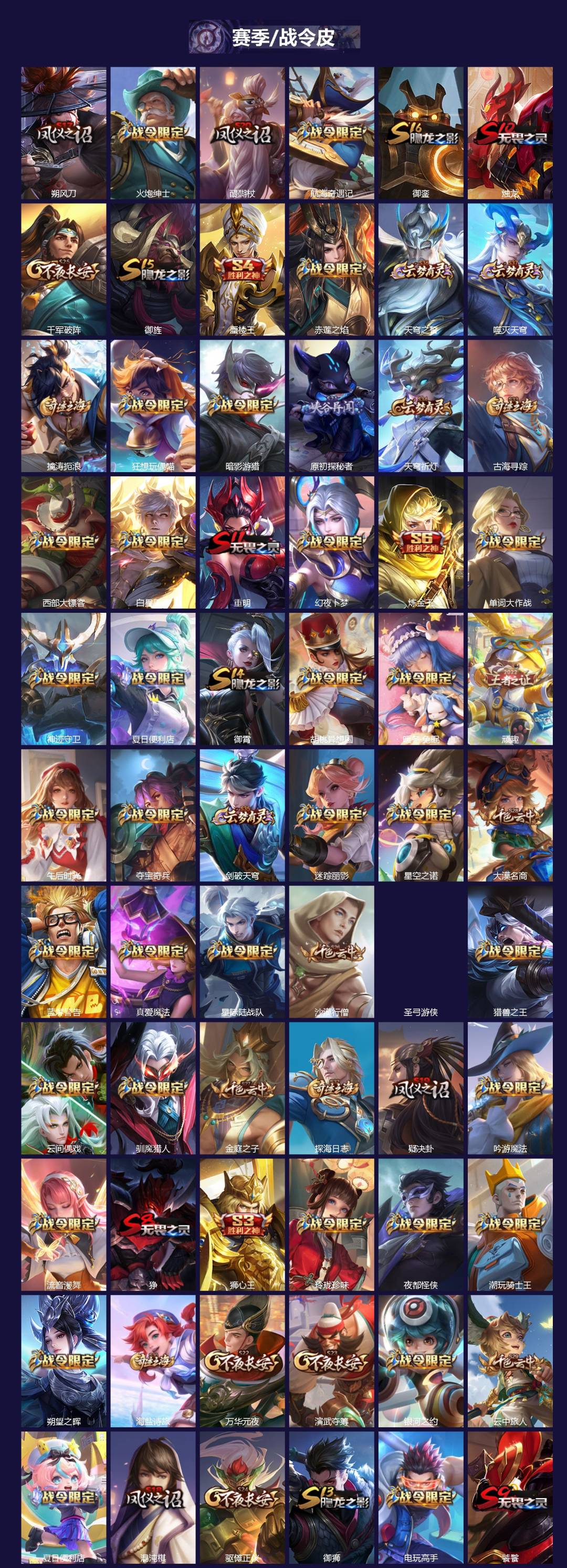 WZLX4303934王者荣耀账号详情图4