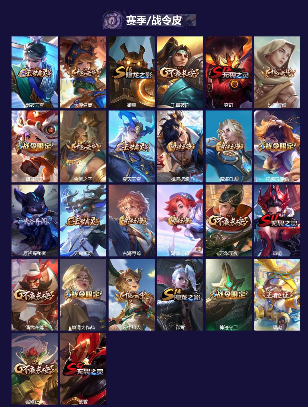 WZQM4304244王者荣耀账号详情图3