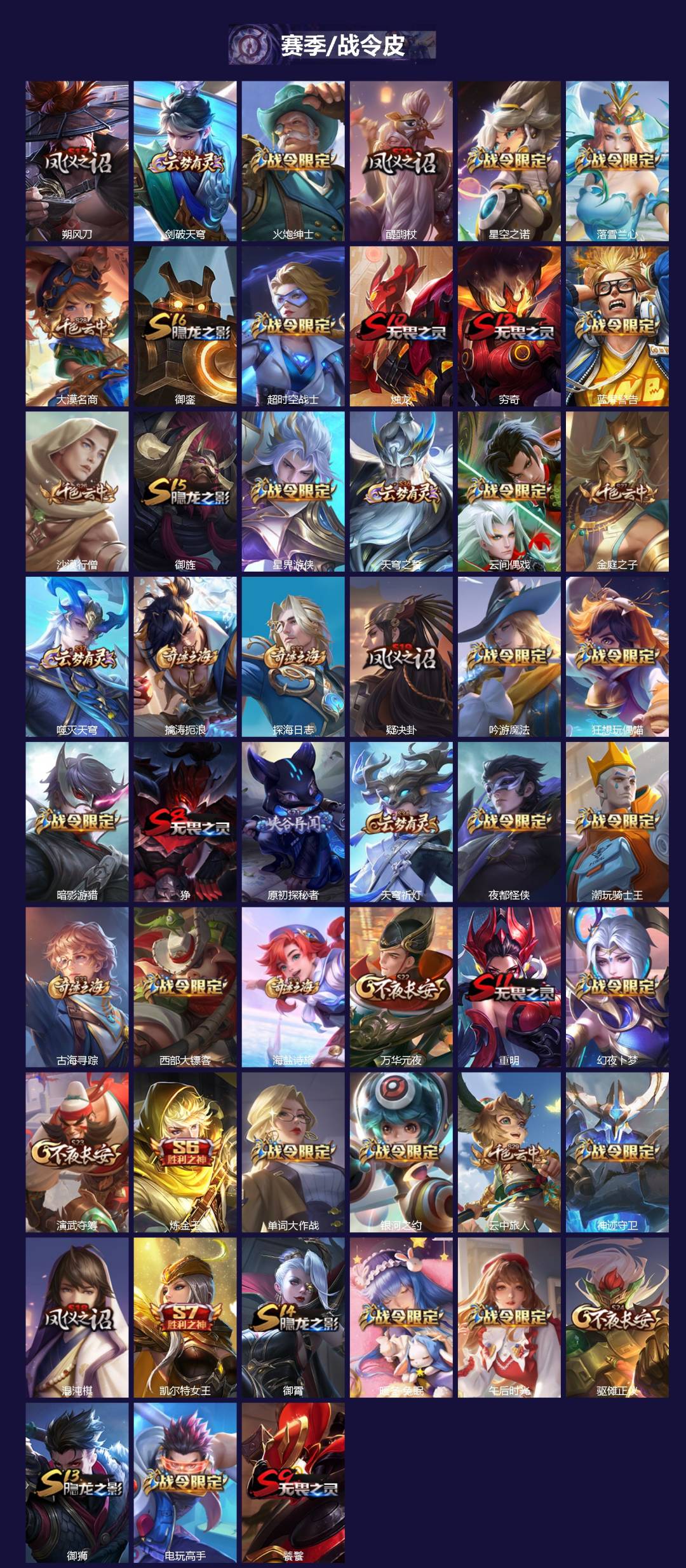 WZQM4305097王者荣耀账号详情图3