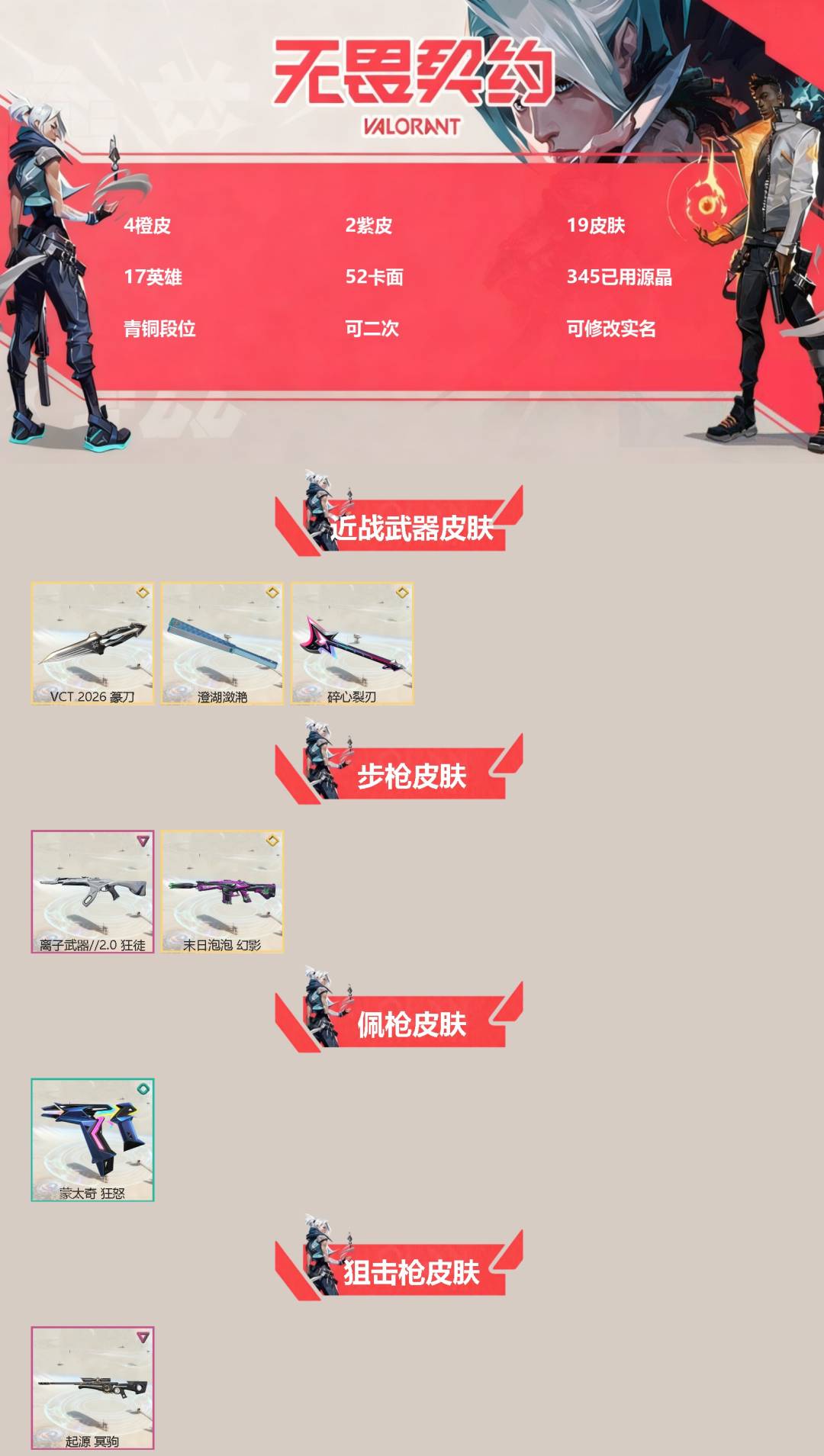 无畏契约账号QQ[]4橙皮 2紫皮 19皮肤 17英雄 52卡面 345已用源晶 青铜段位 可二次 可修改实名 
【近战武器皮肤】碎心裂刃,VCT 2026 篆刀,澄湖潋滟
【佩枪皮肤】蒙太奇 狂怒
【步枪皮肤】狂徒
