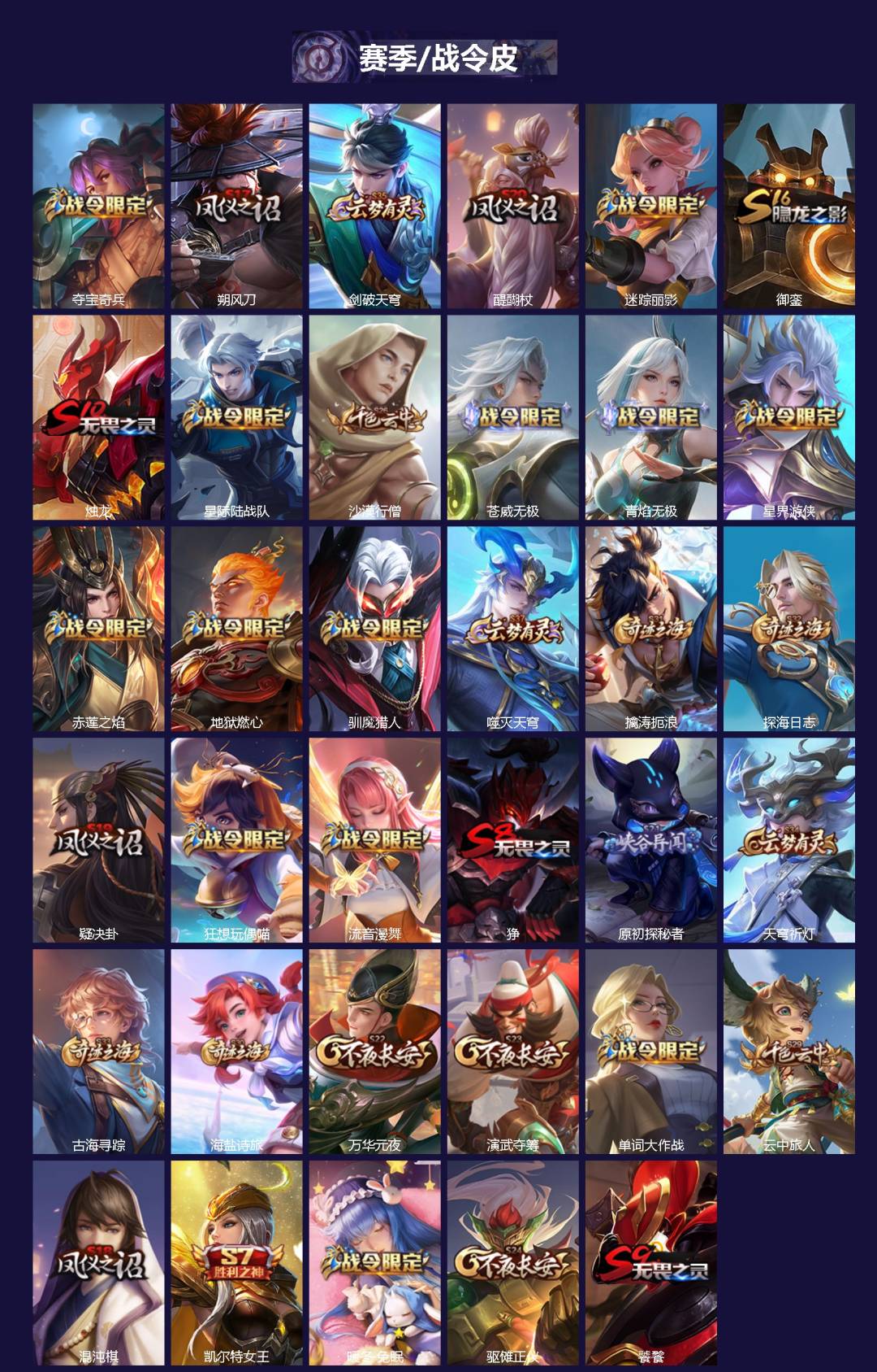 WZLX4304208王者荣耀账号详情图2