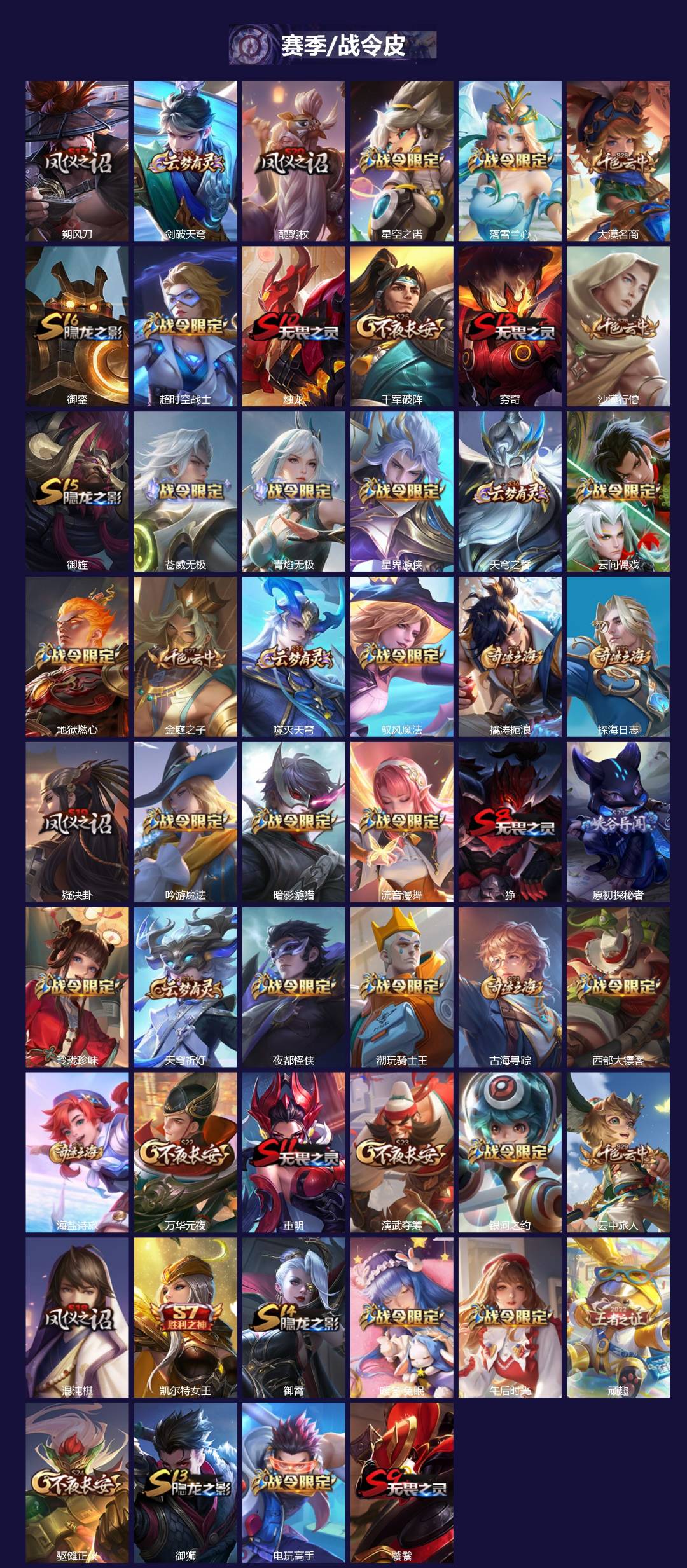 WZLX4304258王者荣耀账号详情图2