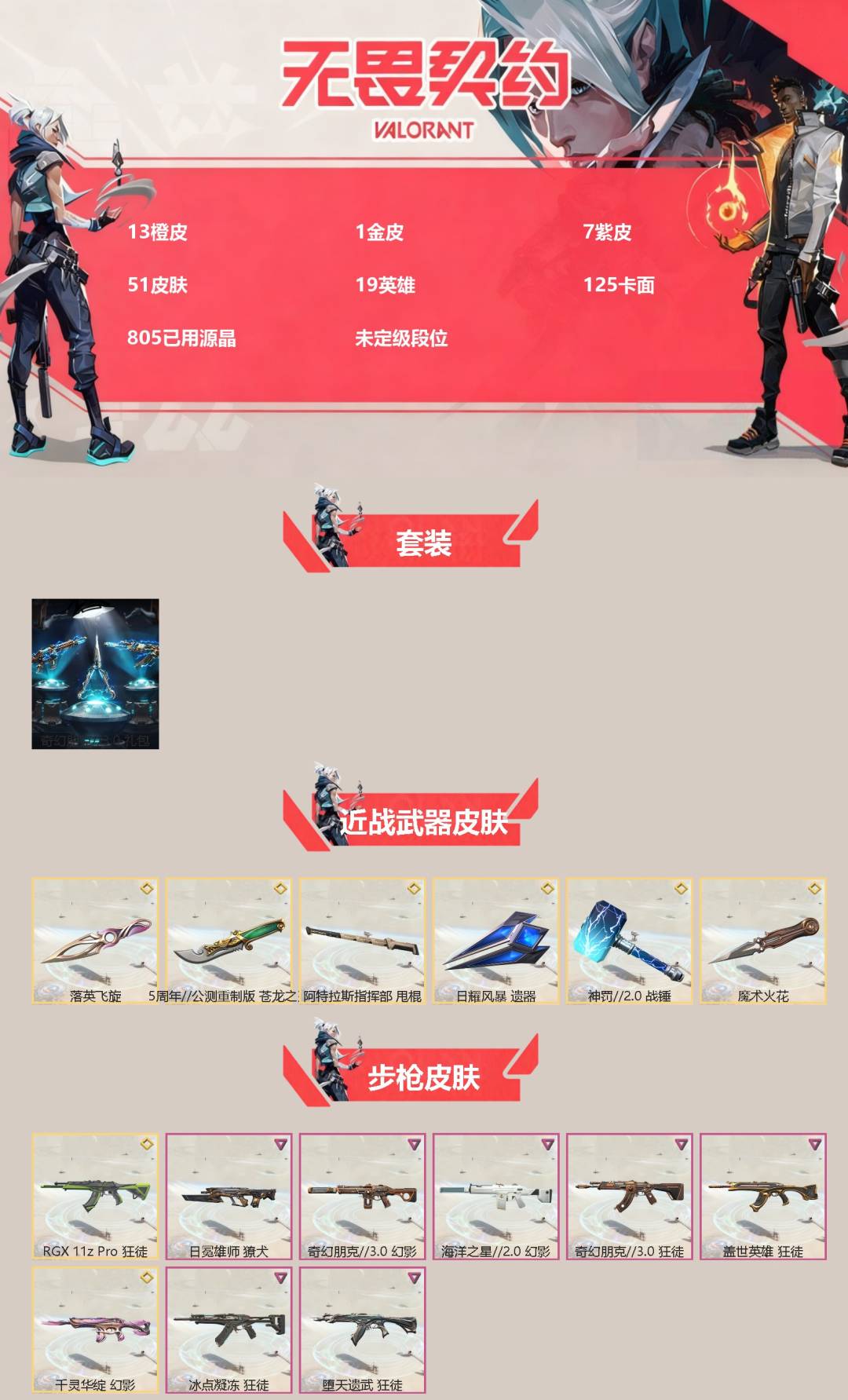 无畏契约账号QQ[]13橙皮 1金皮 7紫皮 51皮肤 19英雄 125卡面 805已用源晶 未定级段位 
【套装】奇幻朋克3.0套装
【近战武器皮肤】神罚2.0 战锤,日耀风暴 遗器,苍龙之刃,阿特拉斯指挥部,魔术