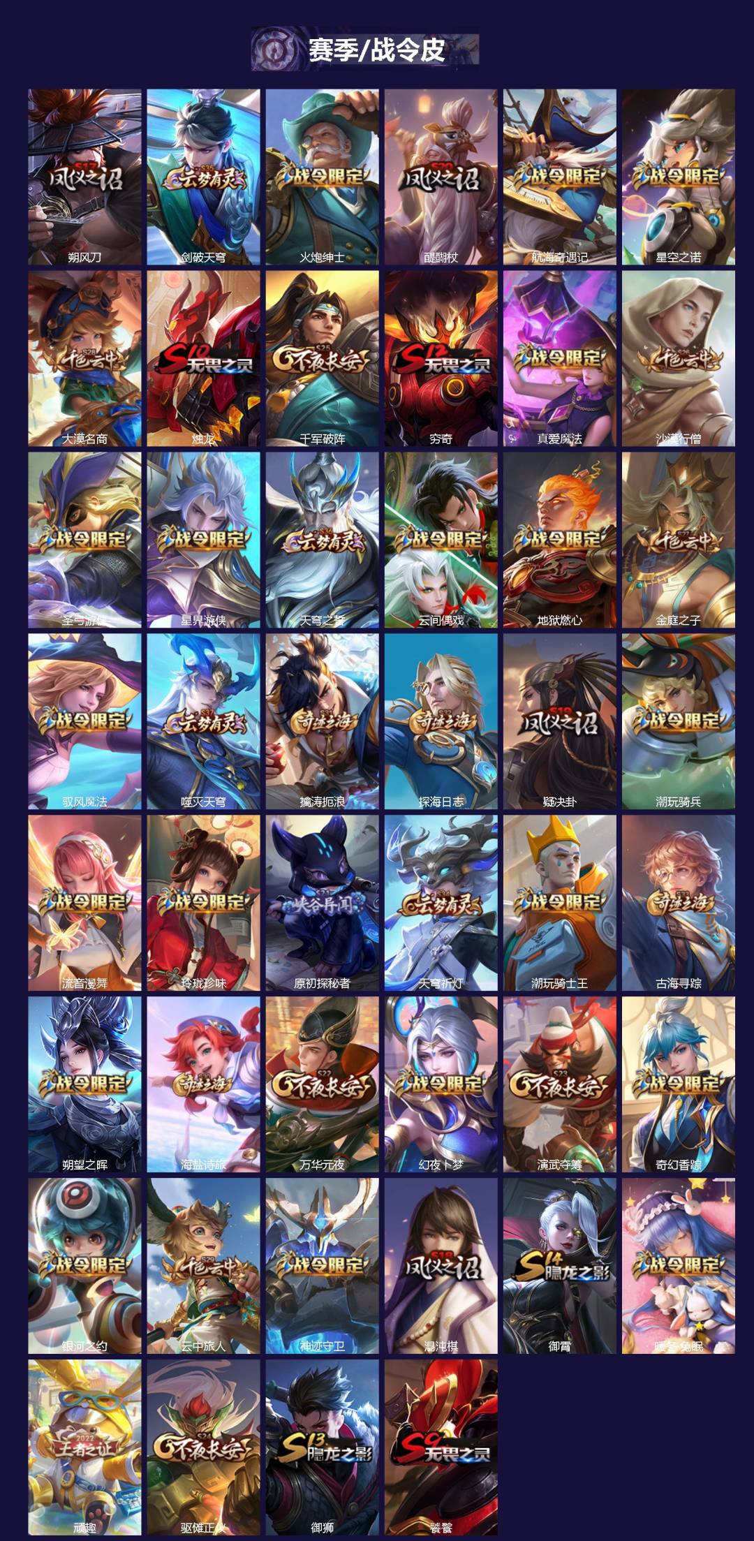 WZLX4304724王者荣耀账号详情图2