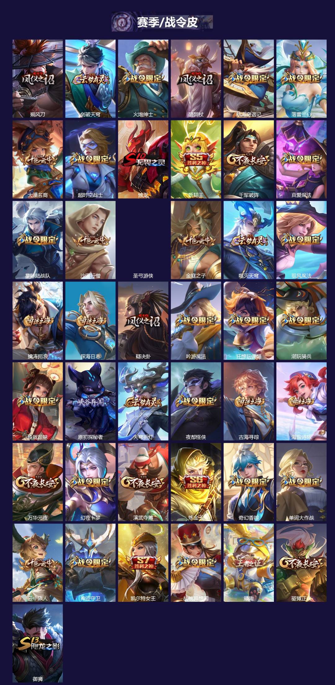 WZQM4306975王者荣耀账号详情图3