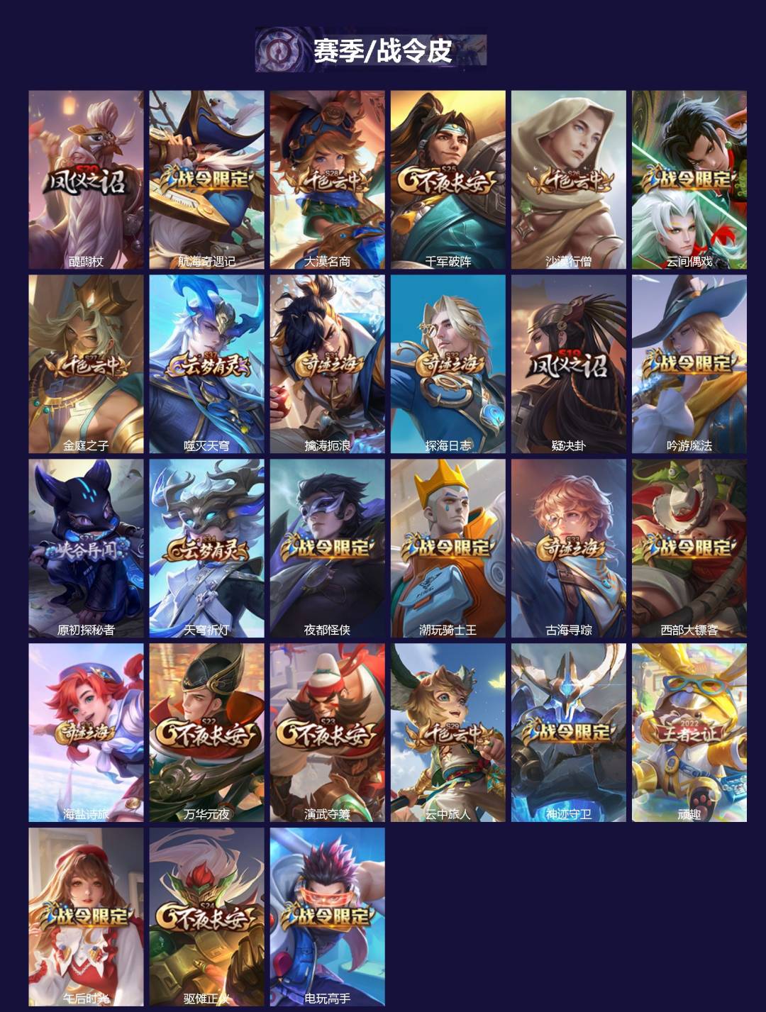 WZQM4306592王者荣耀账号详情图3