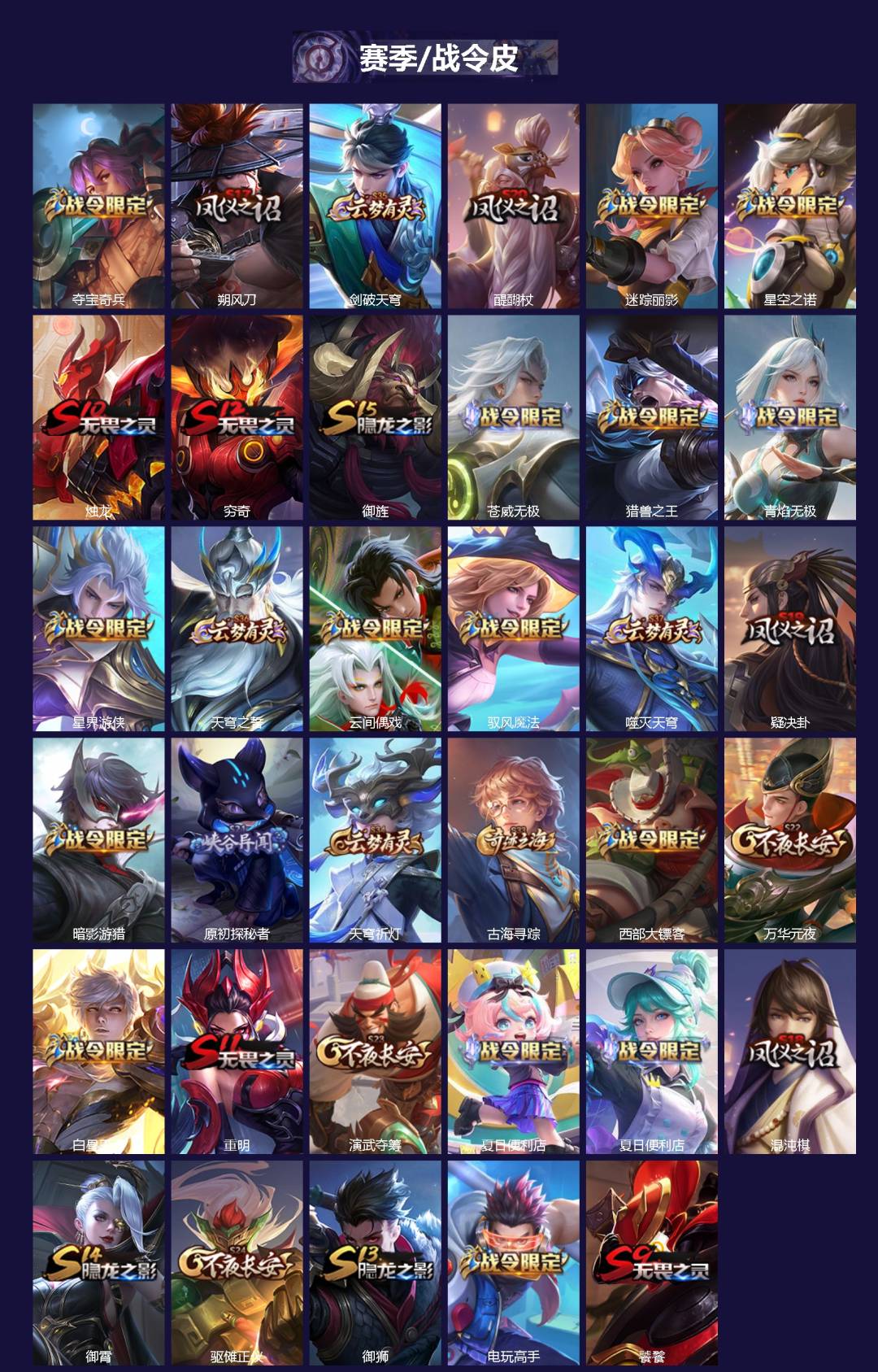 WZLX4306110王者荣耀账号详情图3