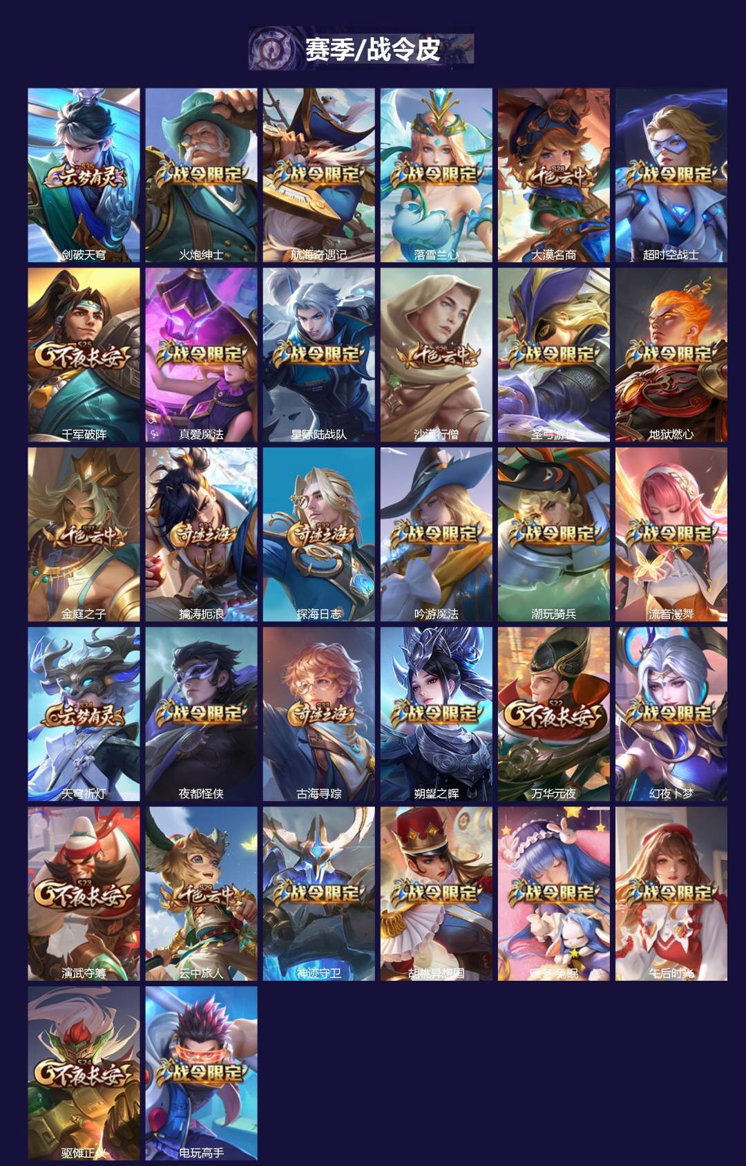 WZLX4306131王者荣耀账号详情图2