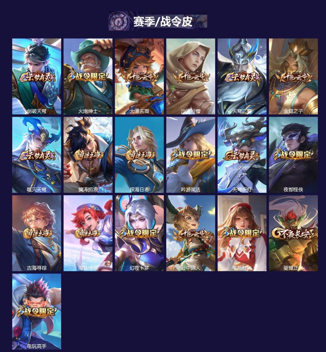 WZLX4306207王者荣耀账号详情图2