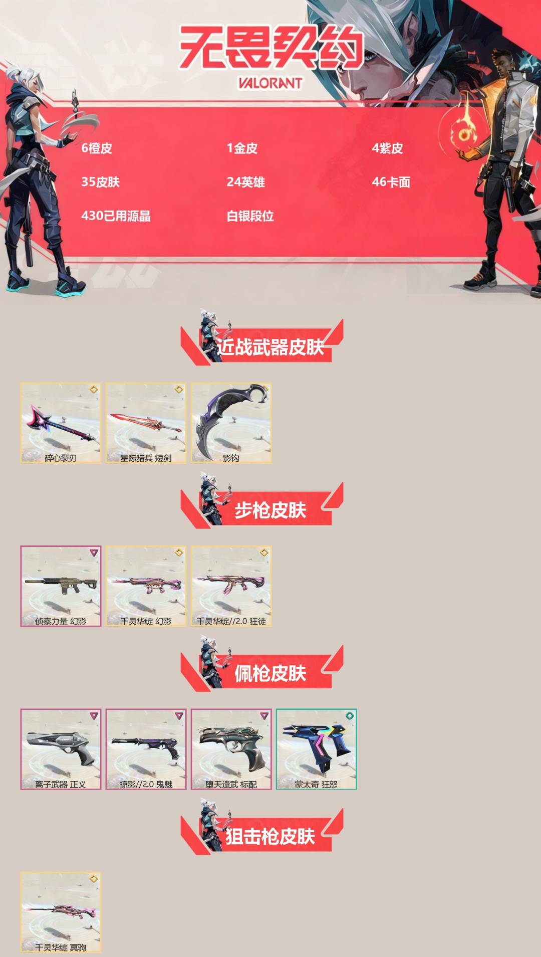 无畏契约账号QQ[]6橙皮 1金皮 4紫皮 35皮肤 24英雄 46卡面 430已用源晶 白银段位 
【近战武器皮肤】碎心裂刃,影钩,星际猎兵 短剑
【佩枪皮肤】鬼魅-掠影2.0,蒙太奇 狂怒,正义-离子武器,标配-