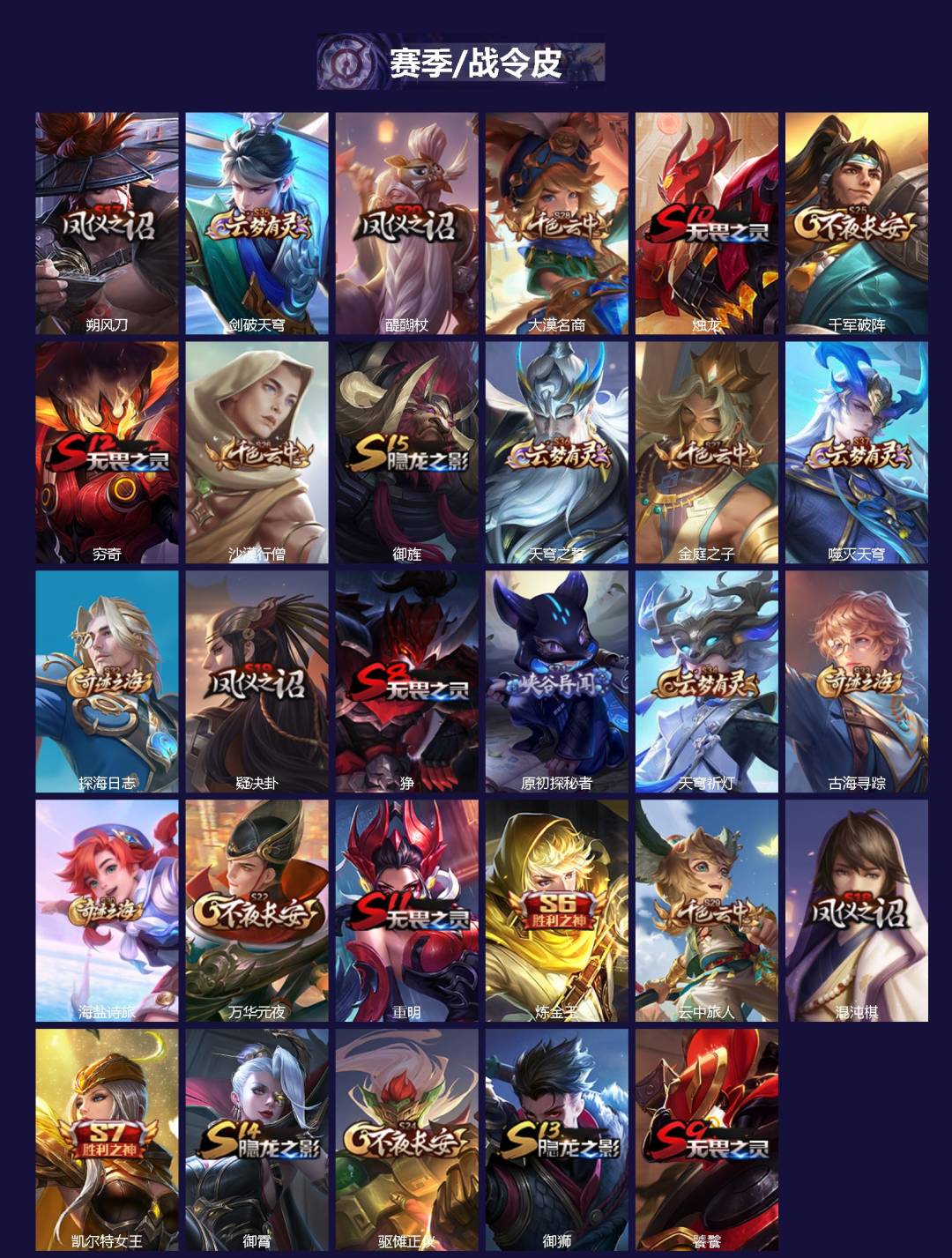 WZQM4307323王者荣耀账号详情图3