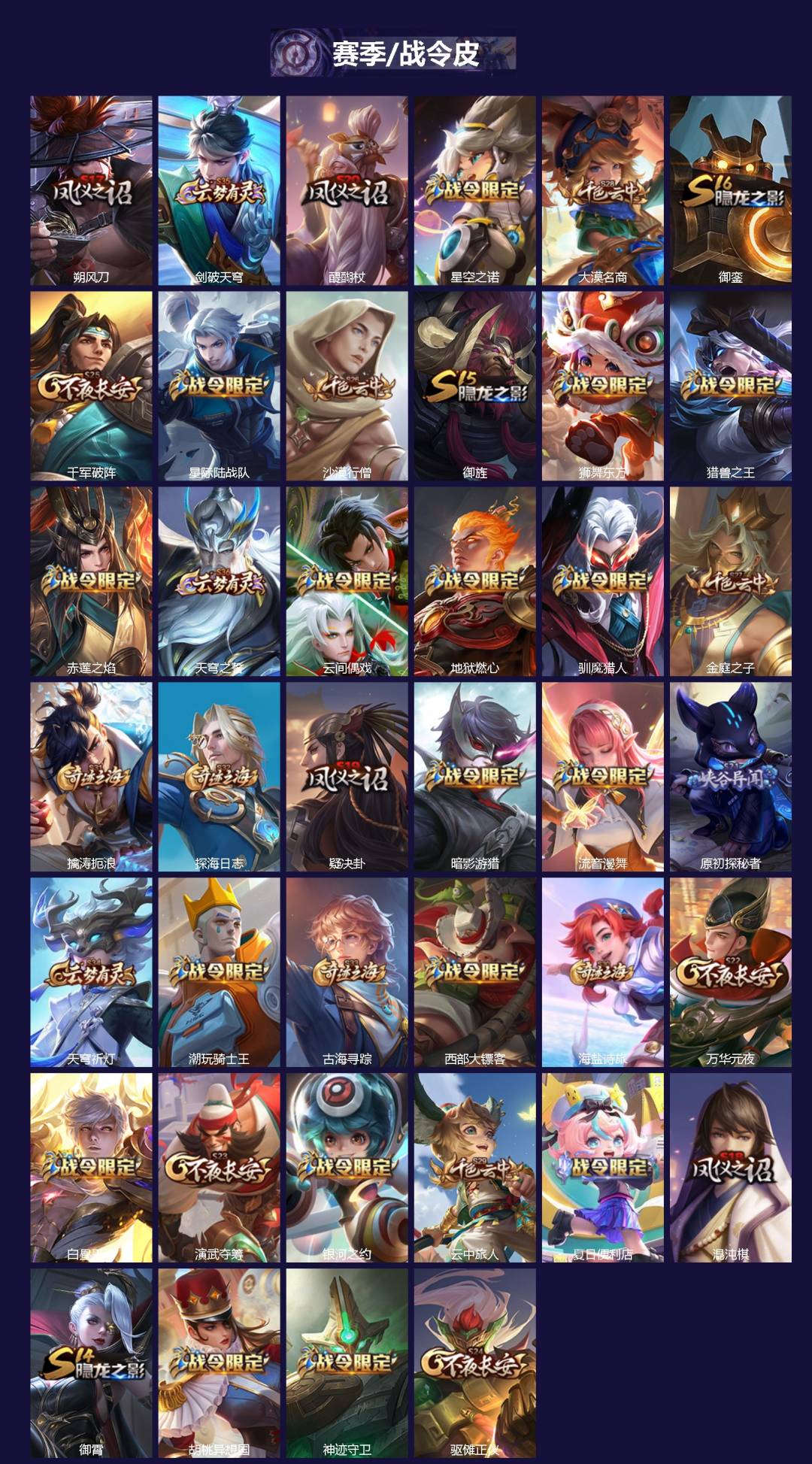 WZQM4307382王者荣耀账号详情图3