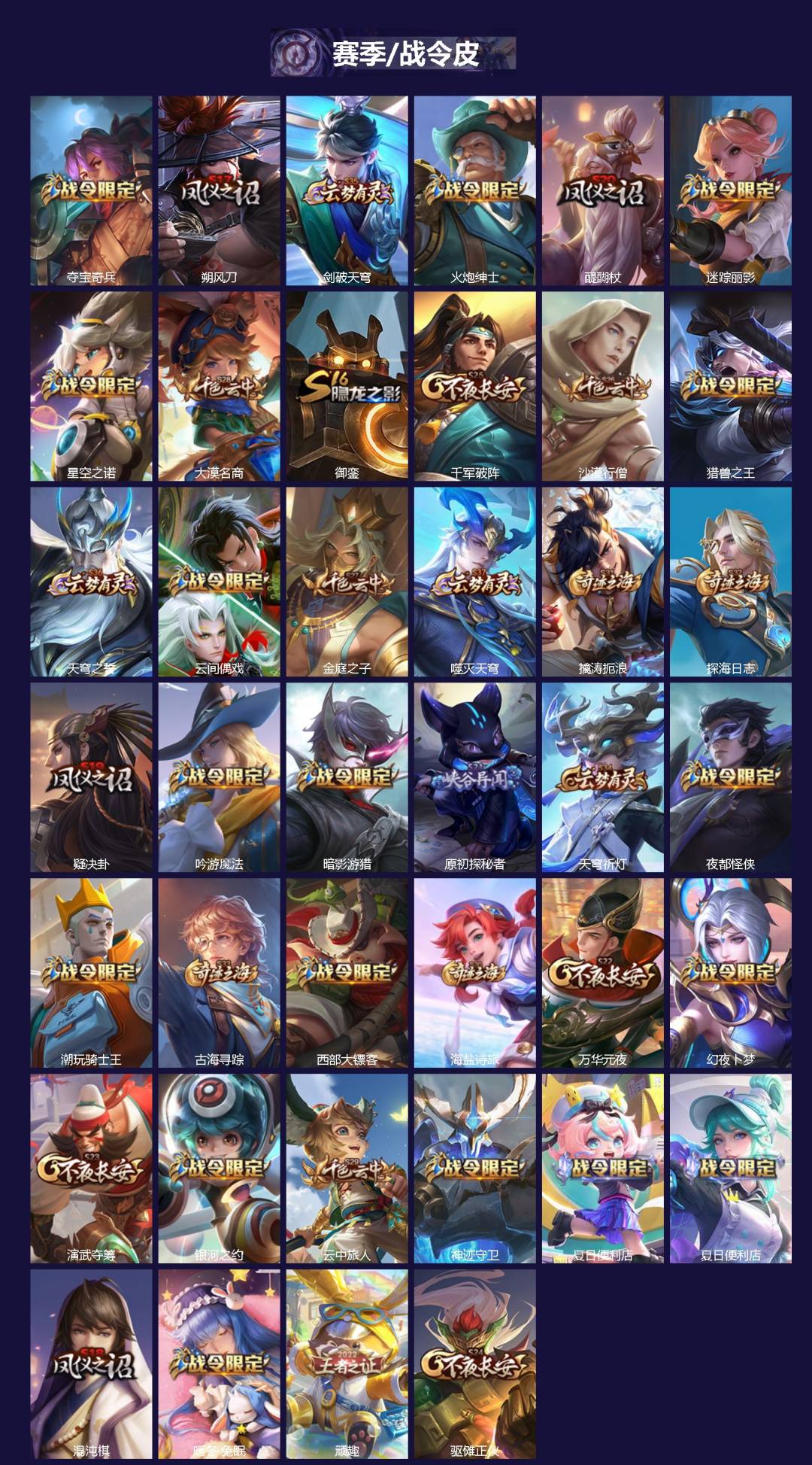 WZQM4310547王者荣耀账号详情图3