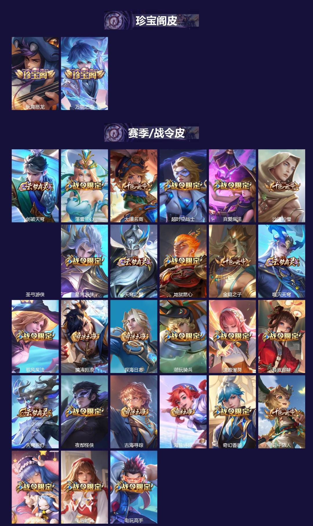 WZQM4310211王者荣耀账号详情图3