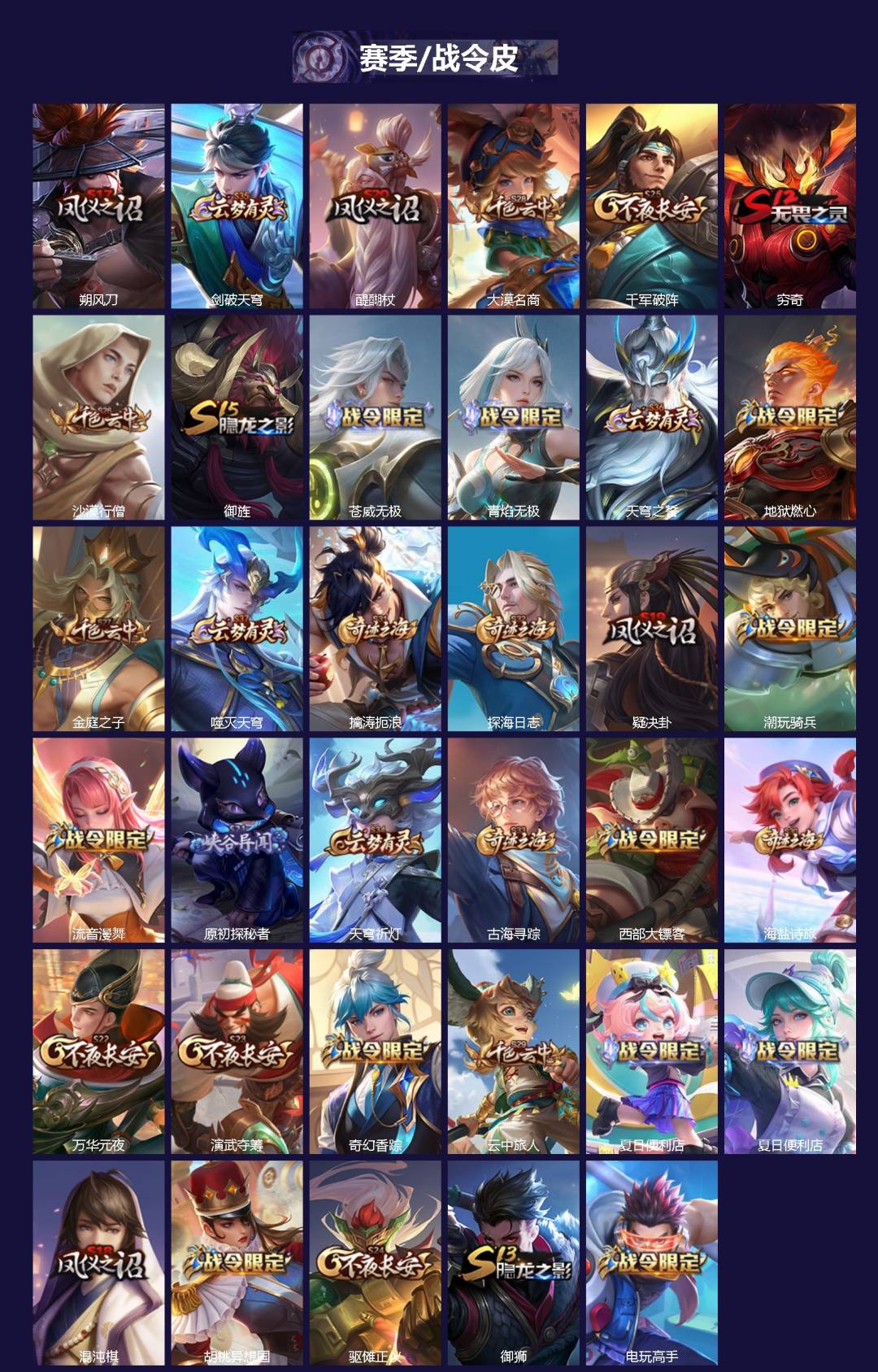 WZQM4310254王者荣耀账号详情图4