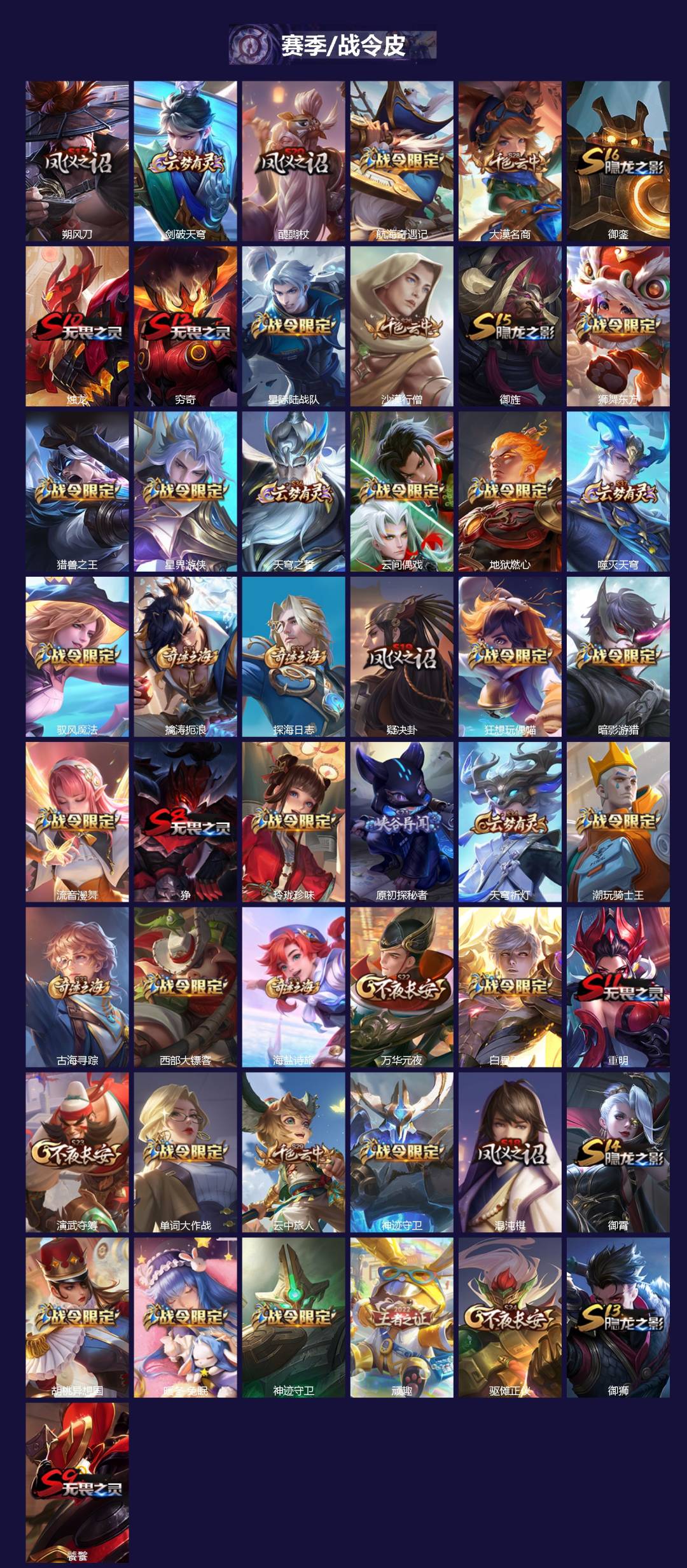 WZLX4309326王者荣耀账号详情图3