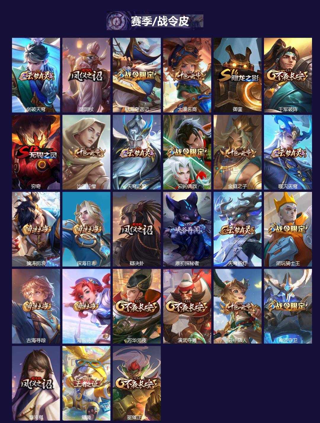 WZQM4310392王者荣耀账号详情图3