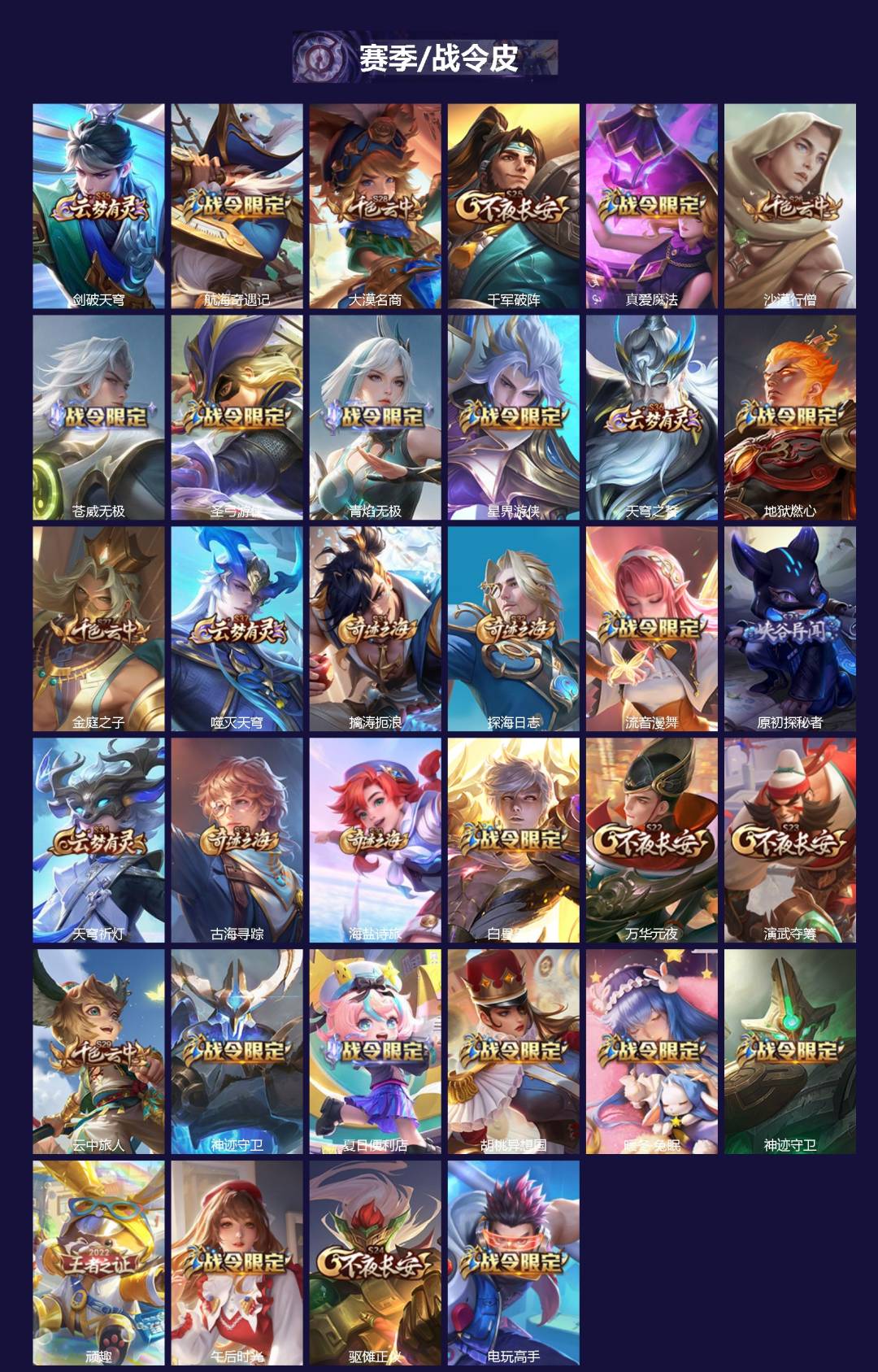 WZLX4309857王者荣耀账号详情图2