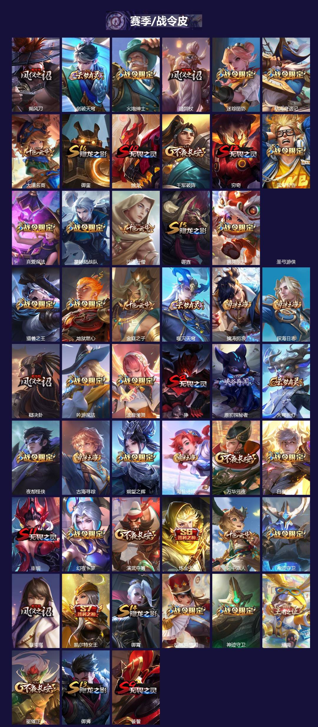 WZQM4309860王者荣耀账号详情图3