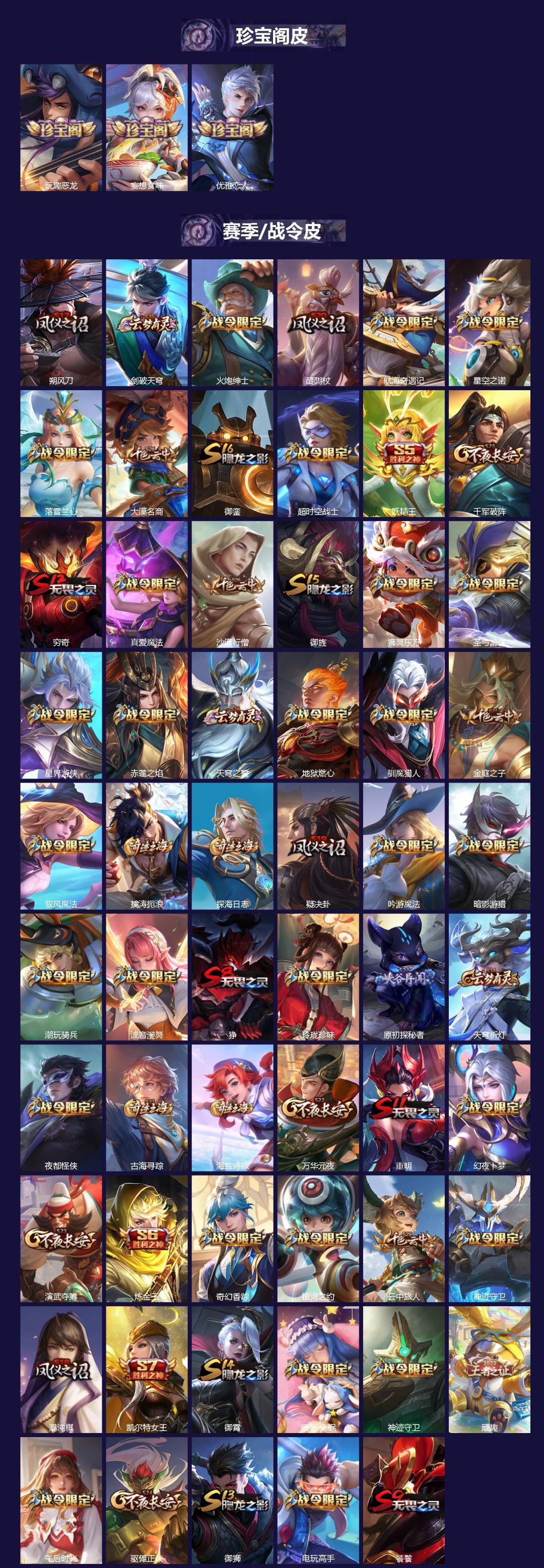 WZLX4310027王者荣耀账号详情图2