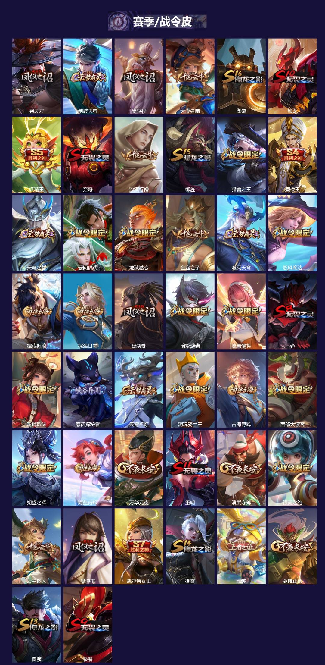 WZLX4310148王者荣耀账号详情图2