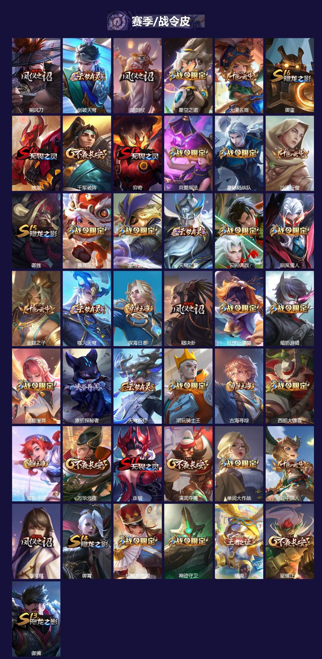 WZQM4310567王者荣耀账号详情图3