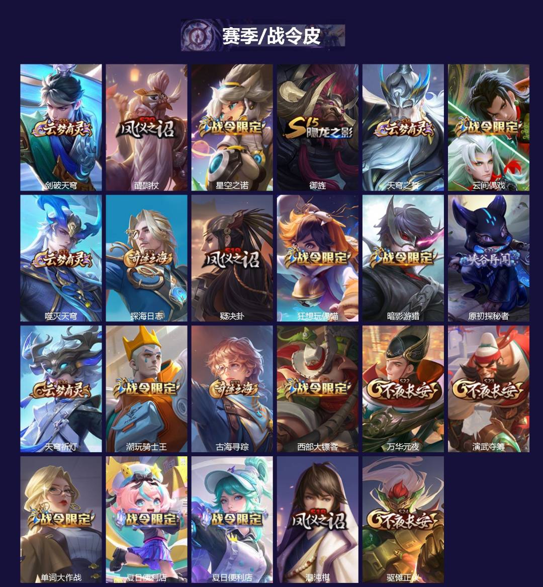 WZQM4313131王者荣耀账号详情图3