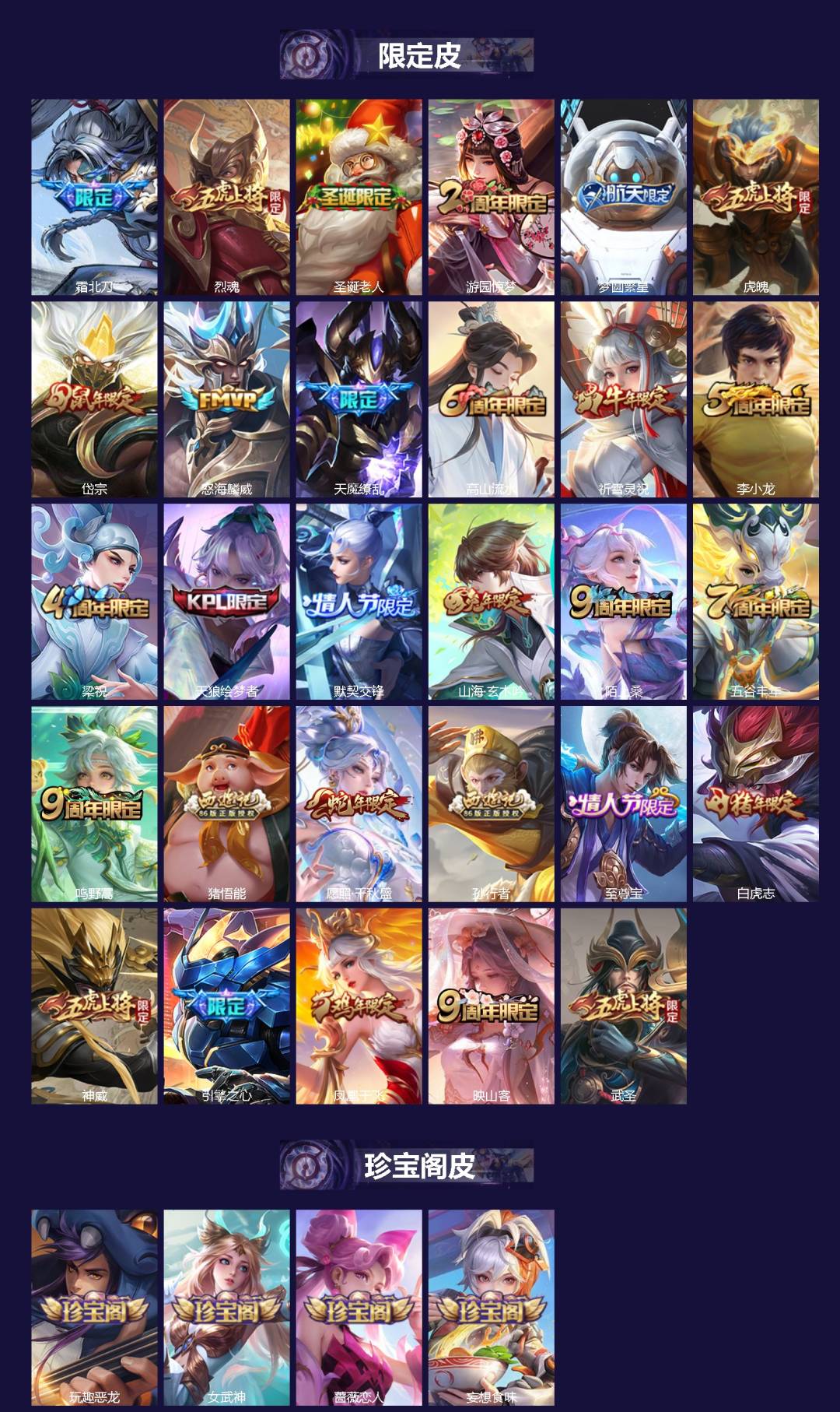 WZLX4312040王者荣耀账号详情图2