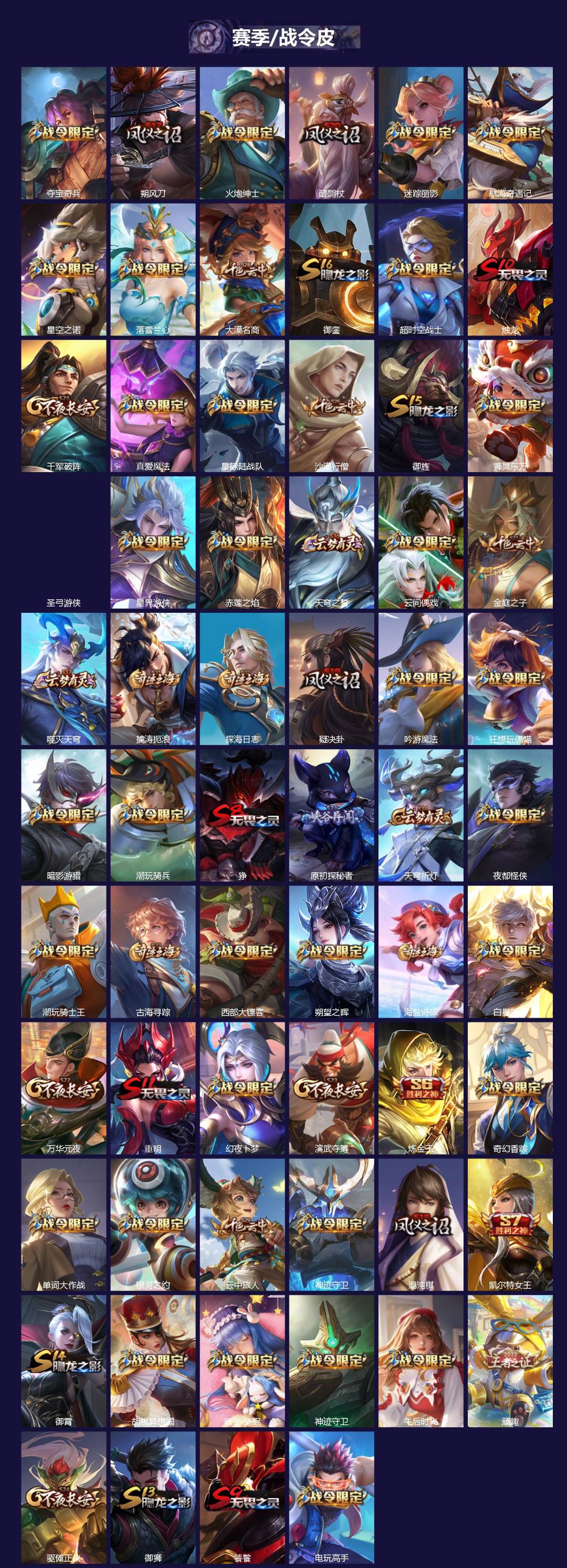 WZQM4312800王者荣耀账号详情图4