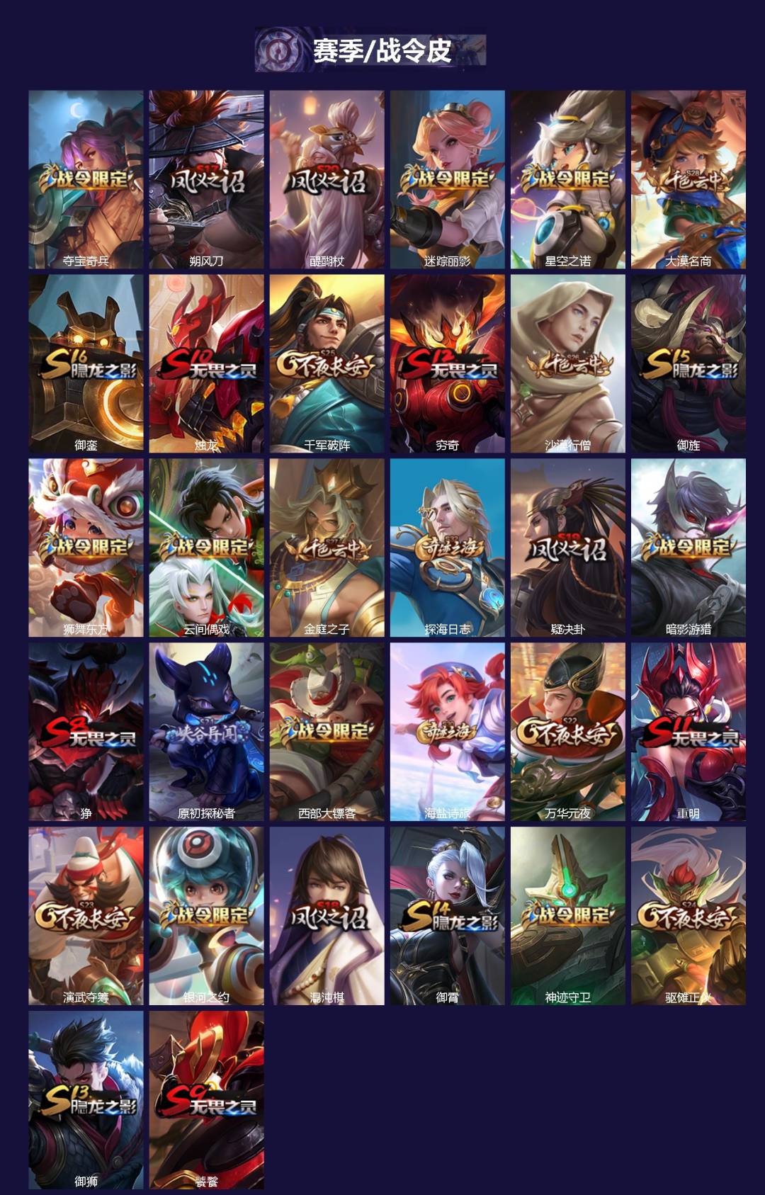 WZQM4312939王者荣耀账号详情图3