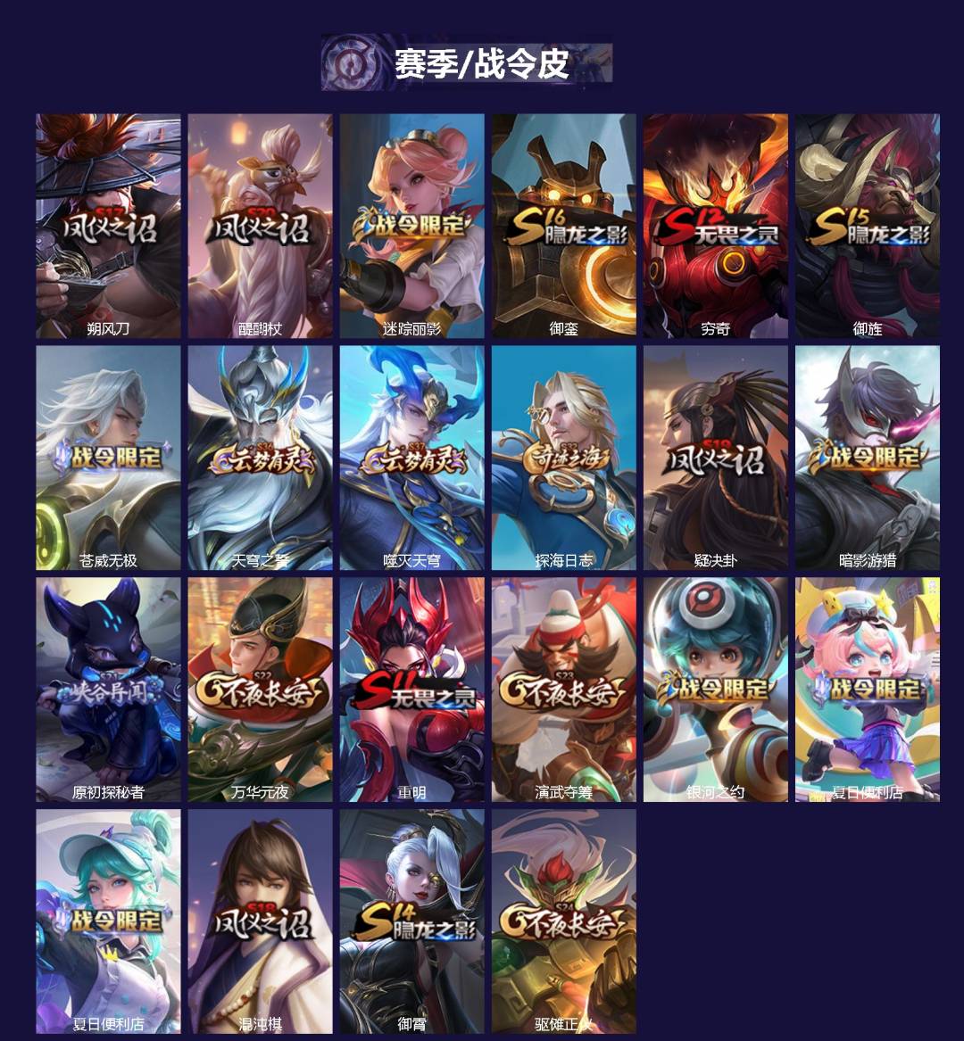 WZQM4312589王者荣耀账号详情图3