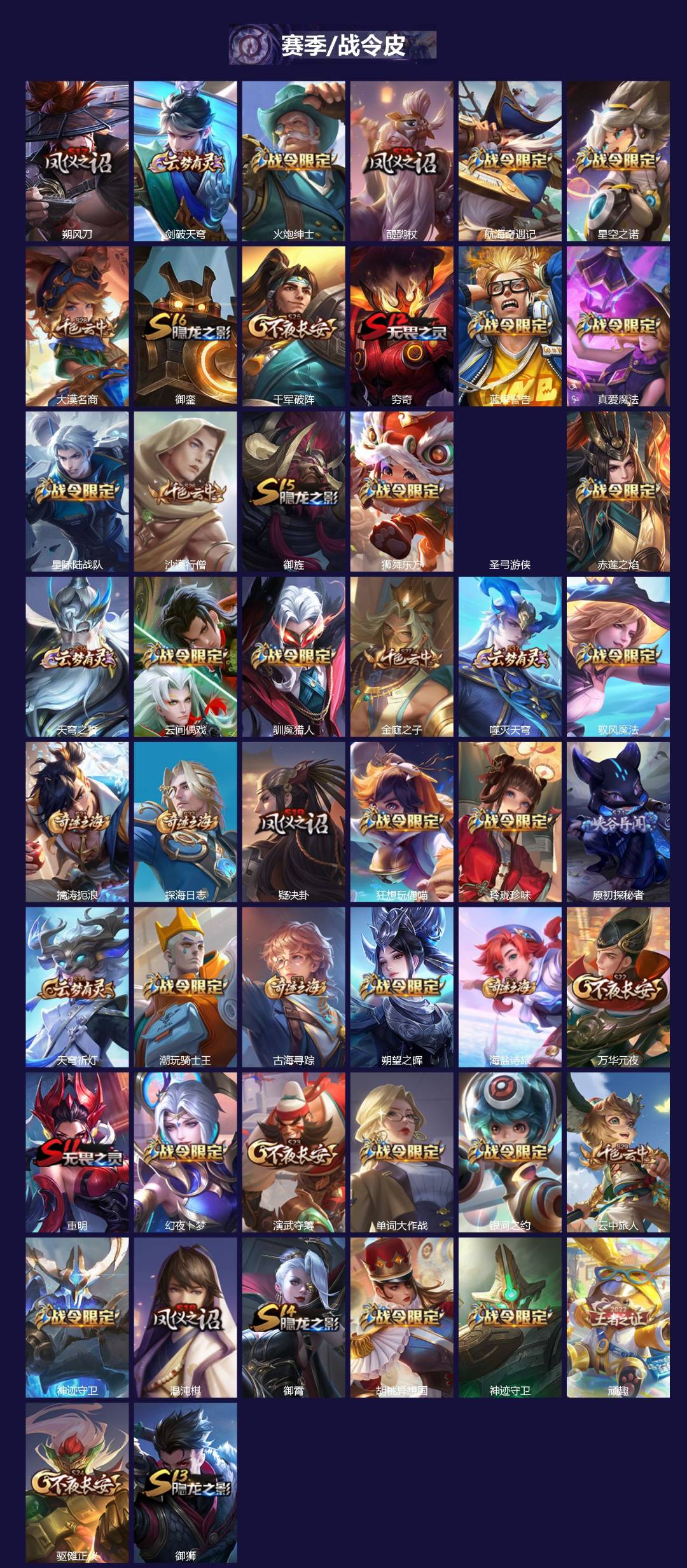 WZLX4313116王者荣耀账号详情图3