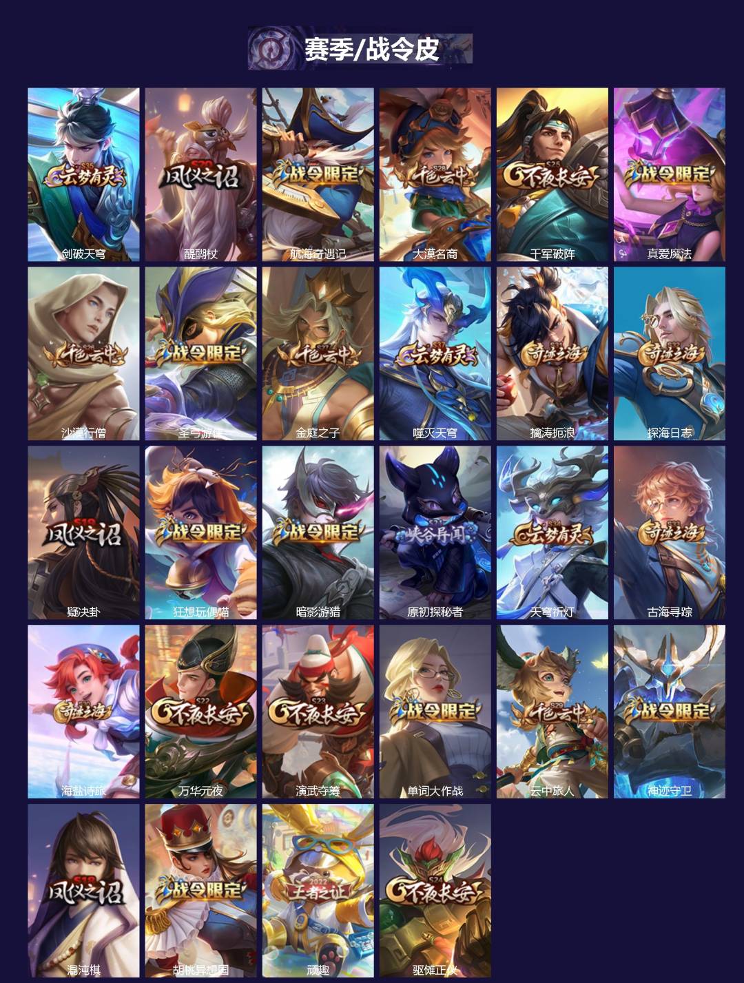 WZLX4313142王者荣耀账号详情图2