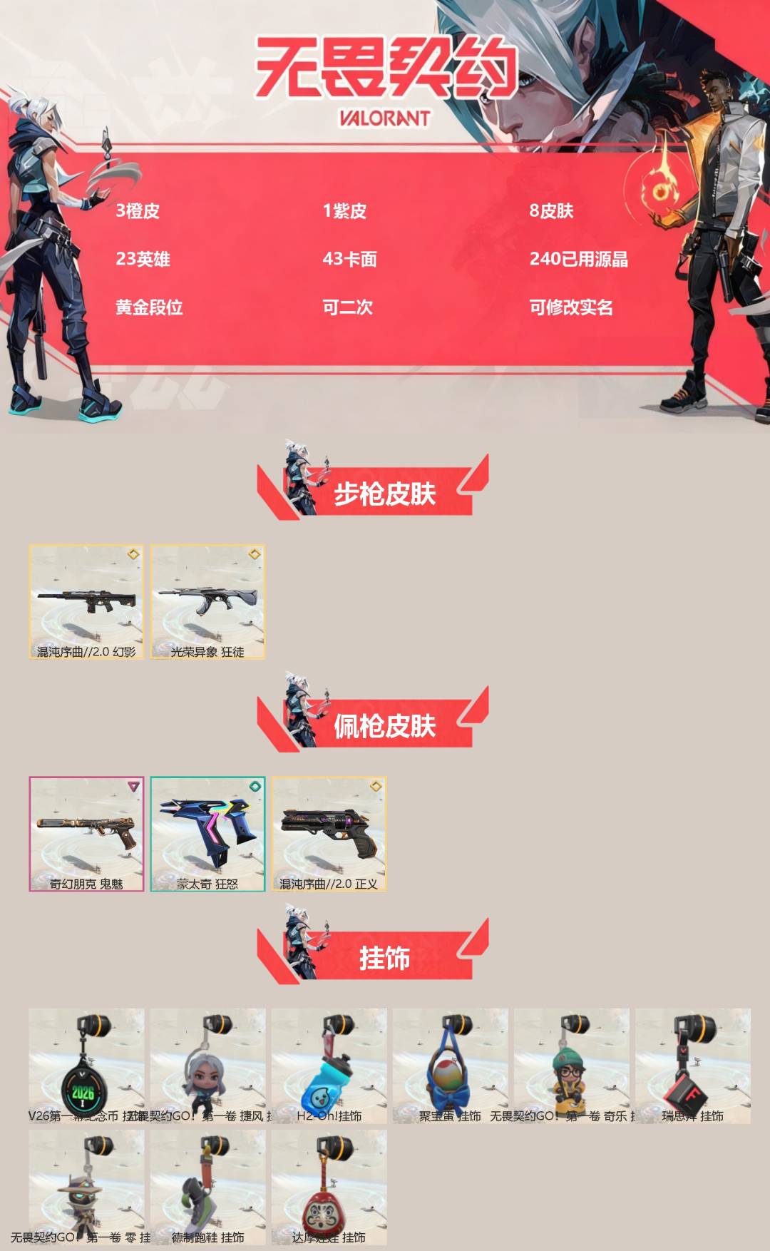 无畏契约账号微信[]3橙皮 1紫皮 8皮肤 23英雄 43卡面 240已用源晶 黄金段位 可二次 可修改实名 
【佩枪皮肤】正义-混沌序曲2.0,蒙太奇 狂怒,鬼魅-奇幻朋克
【步枪皮肤】幻影-混沌序曲2.0,狂徒-