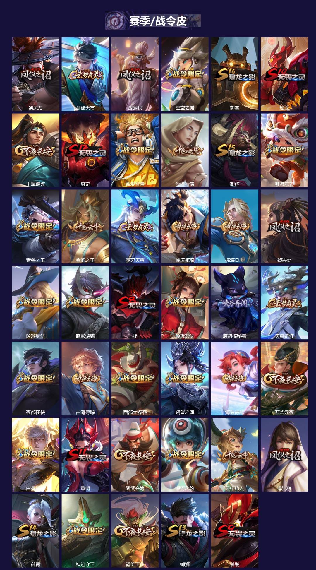 WZLX4314742王者荣耀账号详情图3