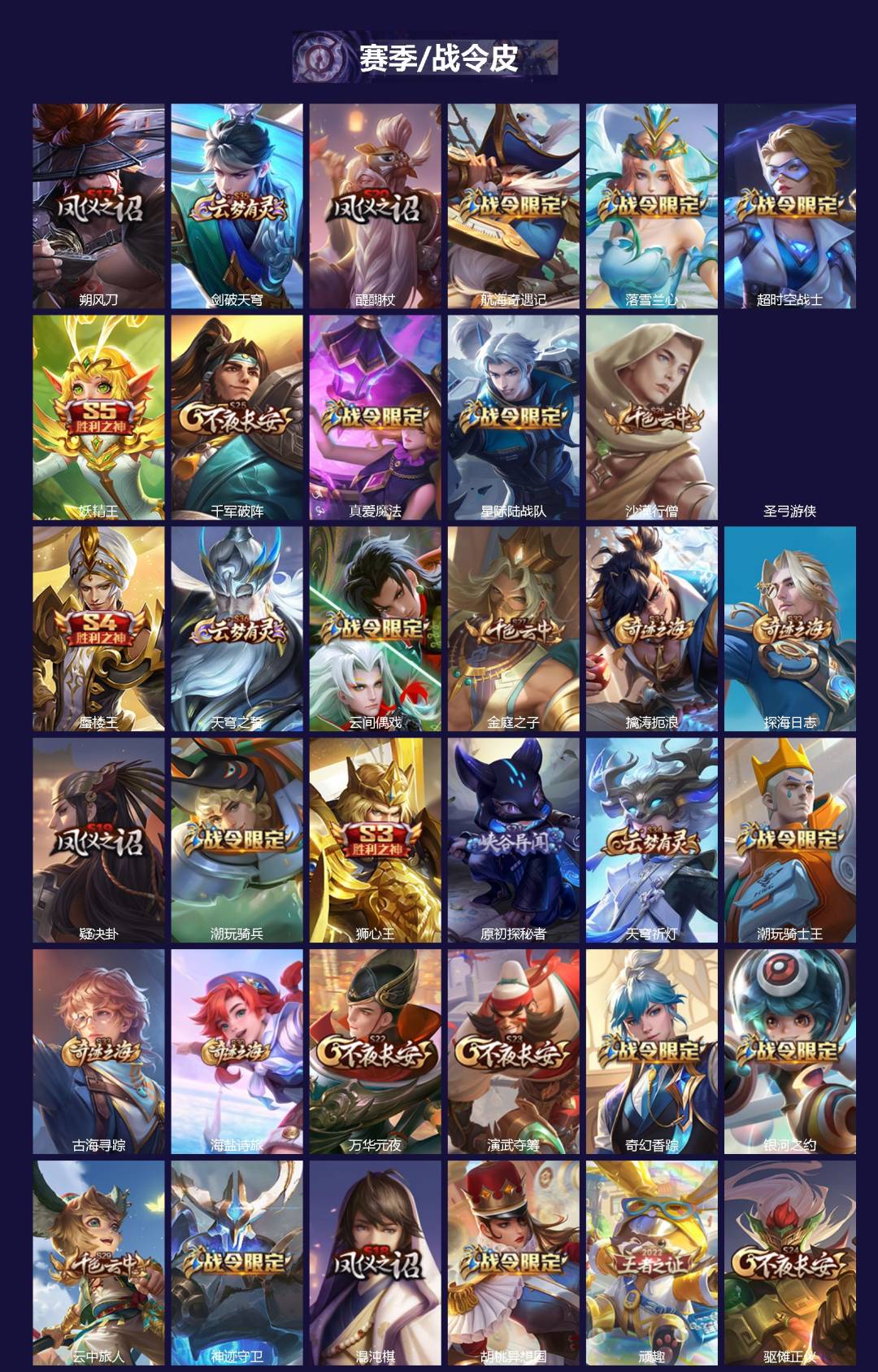 WZLX4315249王者荣耀账号详情图2