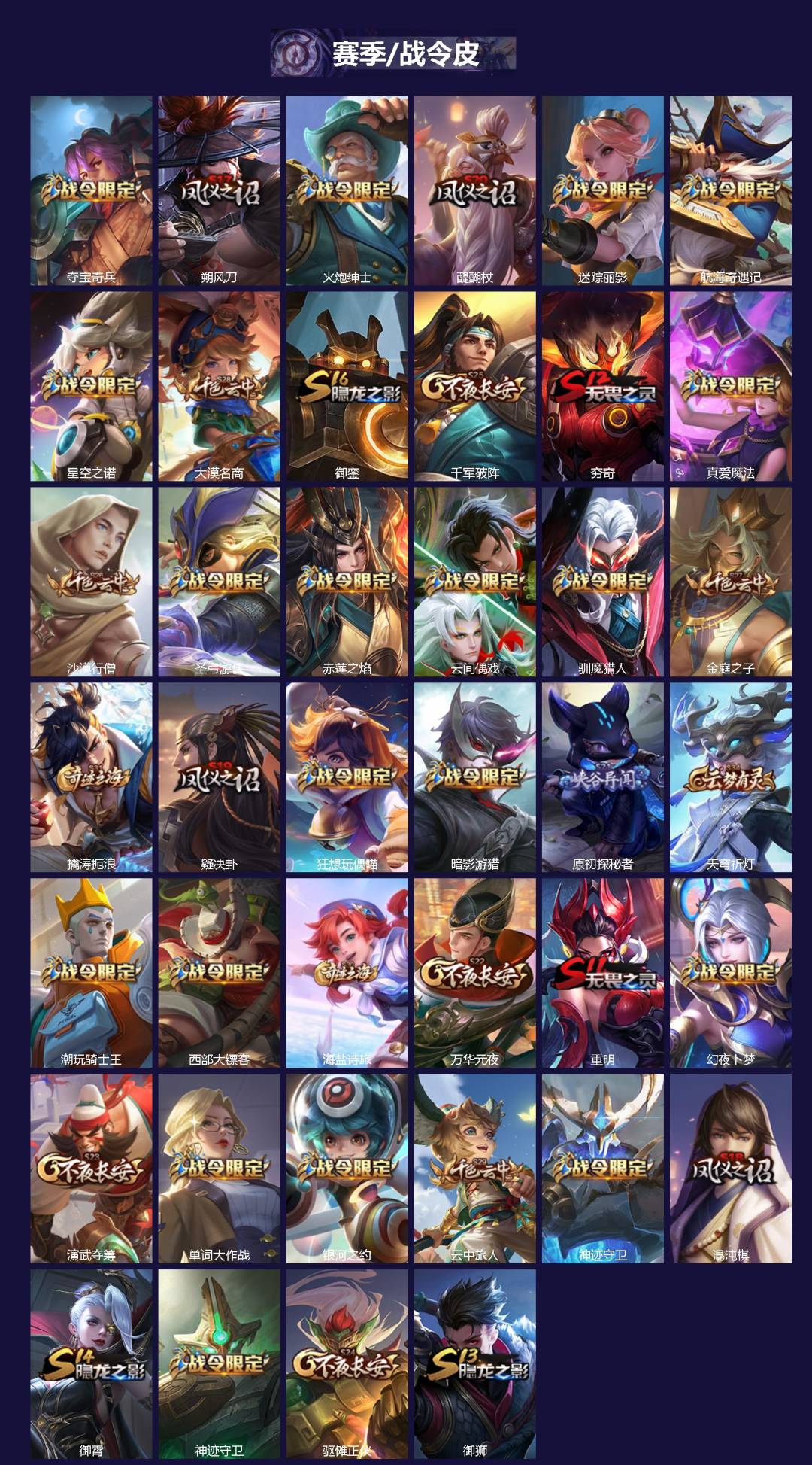 WZLX4316510王者荣耀账号详情图2