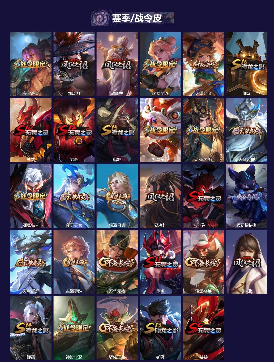 WZLX4316678王者荣耀账号详情图2