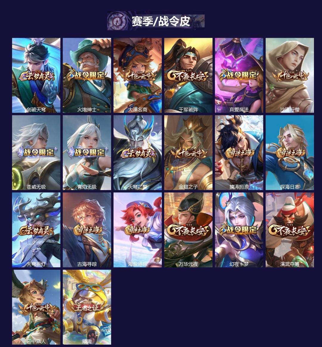 WZLX4317086王者荣耀账号详情图2