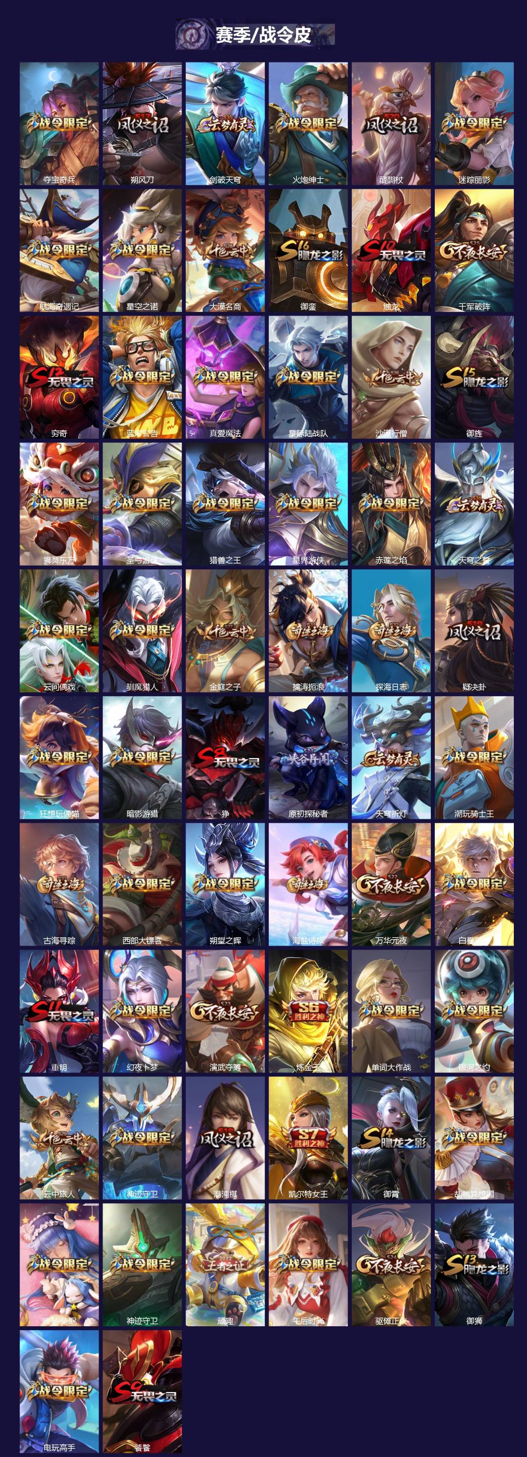 WZLX4317221王者荣耀账号详情图3