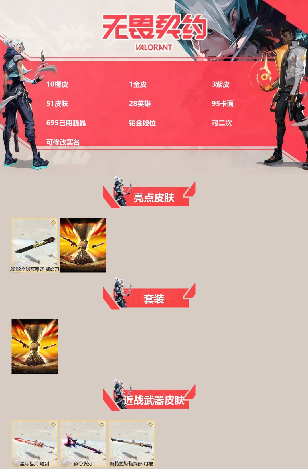 无畏契约账号QQ[]10橙皮 1金皮 3紫皮 51皮肤 28英雄 95卡面 695已用源晶 铂金段位 可二次 可修改实名 
【亮点皮肤】幻影-2022全球冠军赛,蝴蝶刀-2022全球冠军赛
【套装】2022全球冠军赛