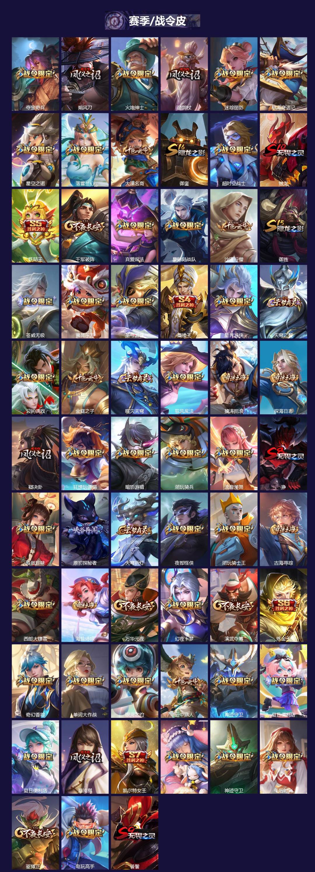 WZLX4318058王者荣耀账号详情图3