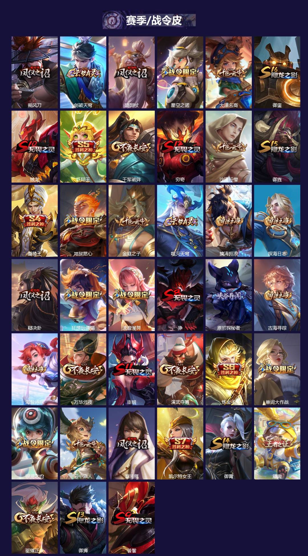 WZLX4318259王者荣耀账号详情图3