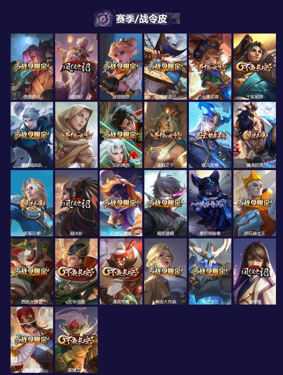 WZLX4318332王者荣耀账号详情图2