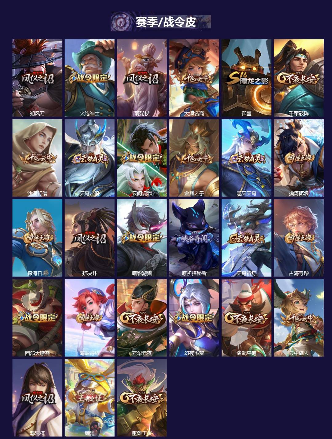 WZLX4318595王者荣耀账号详情图2