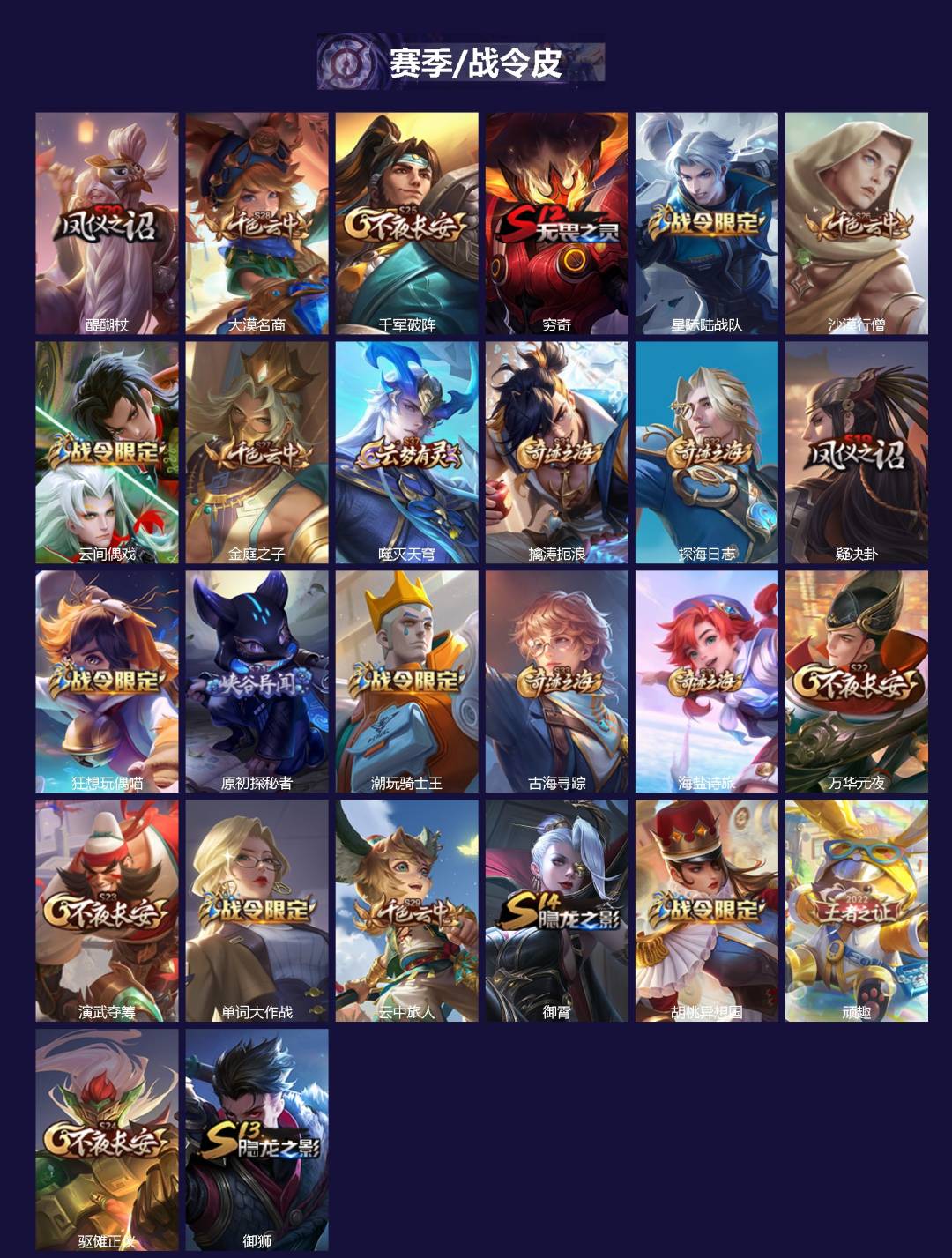 WZLX4319382王者荣耀账号详情图2