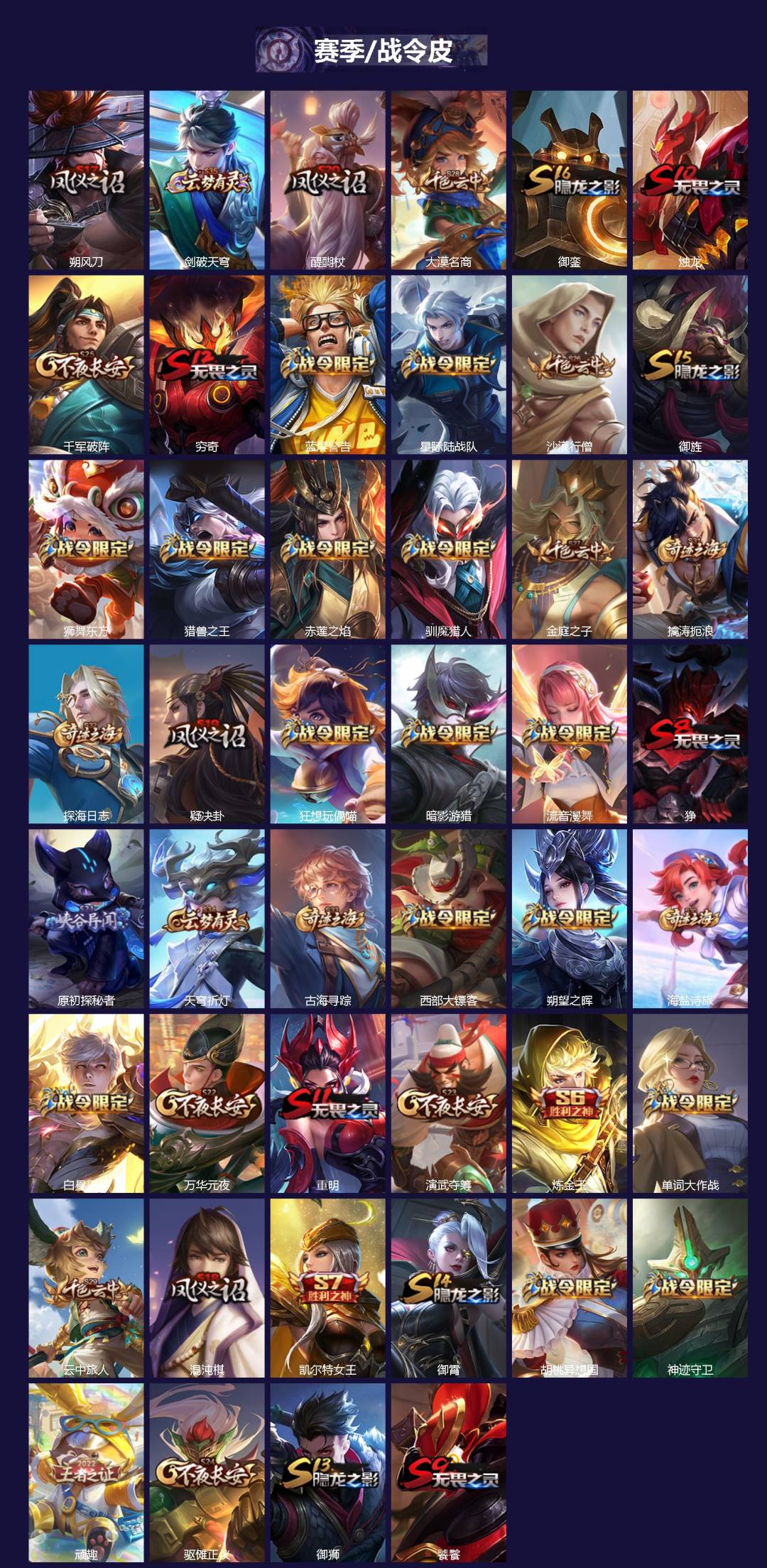 WZLX4319520王者荣耀账号详情图3