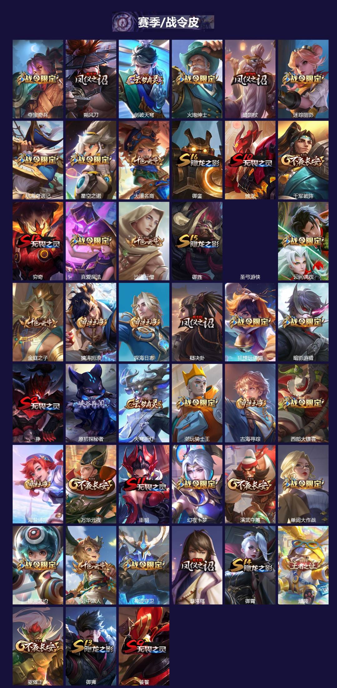 WZLX4320020王者荣耀账号详情图2