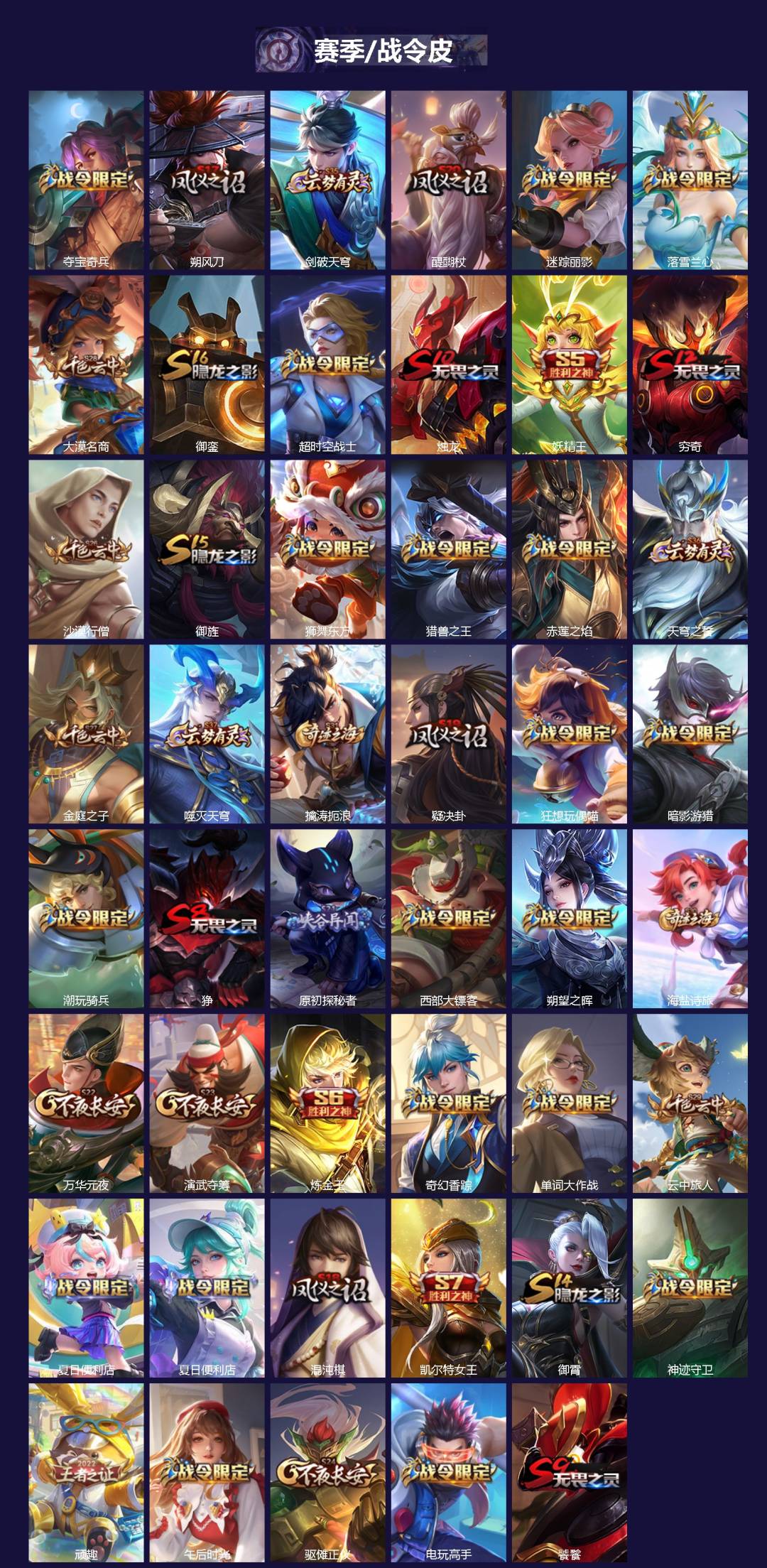 WZLX4320033王者荣耀账号详情图3