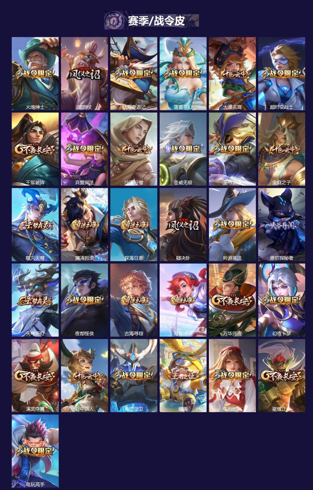 WZLX4320077王者荣耀账号详情图2